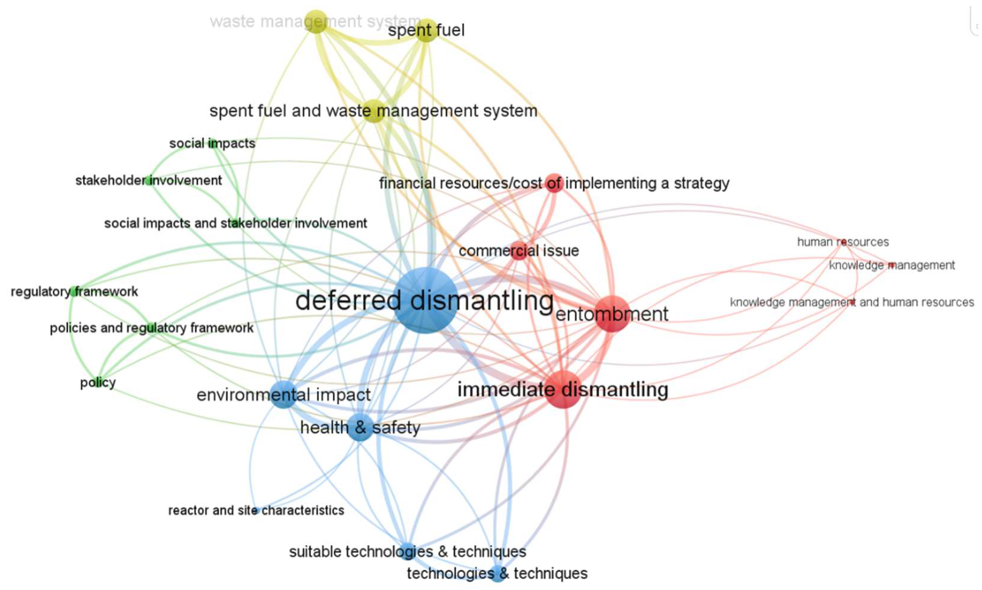 Sustainability 14 05947 g003