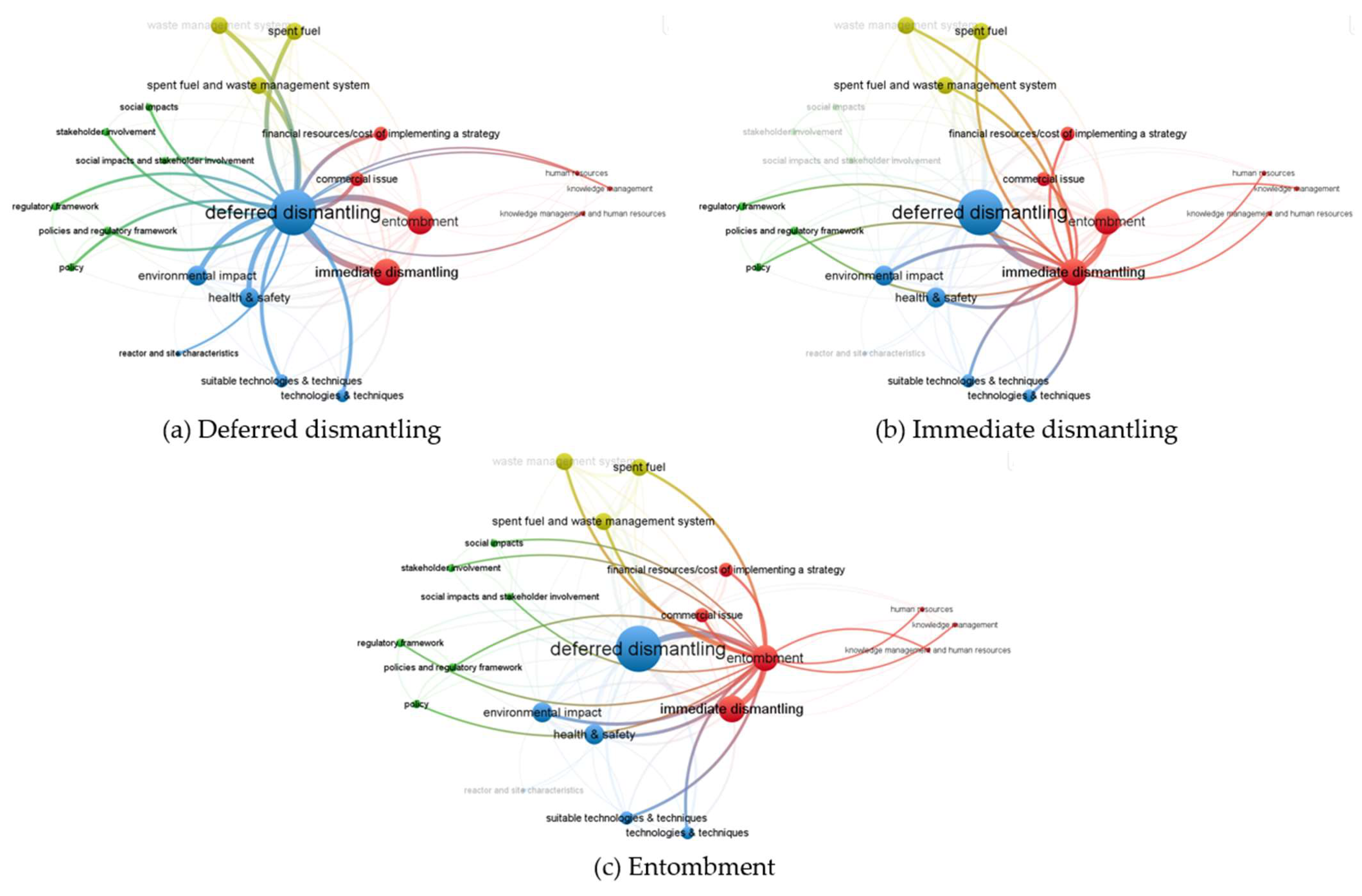 Sustainability 14 05947 g004