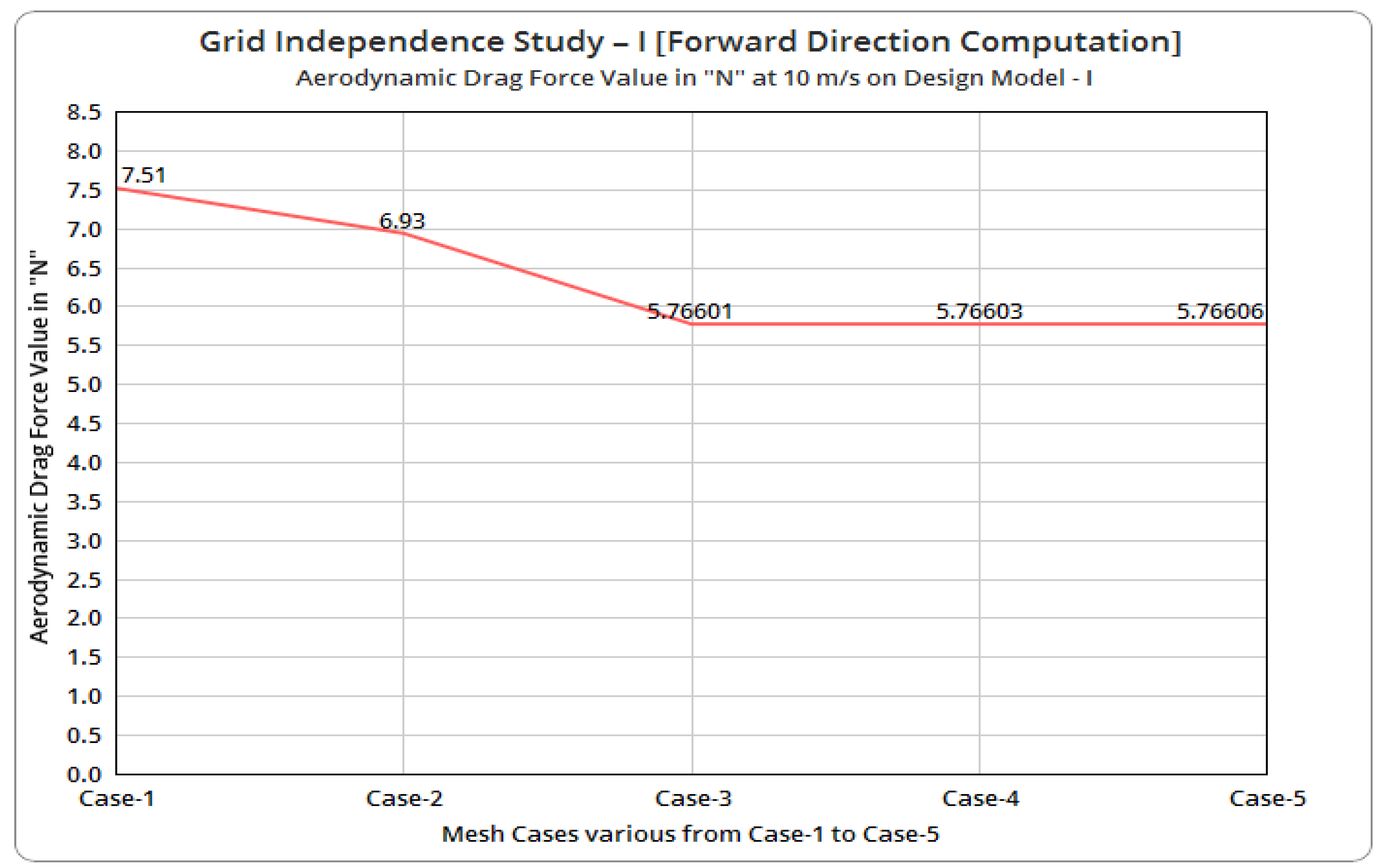 Sustainability 14 05948 g018