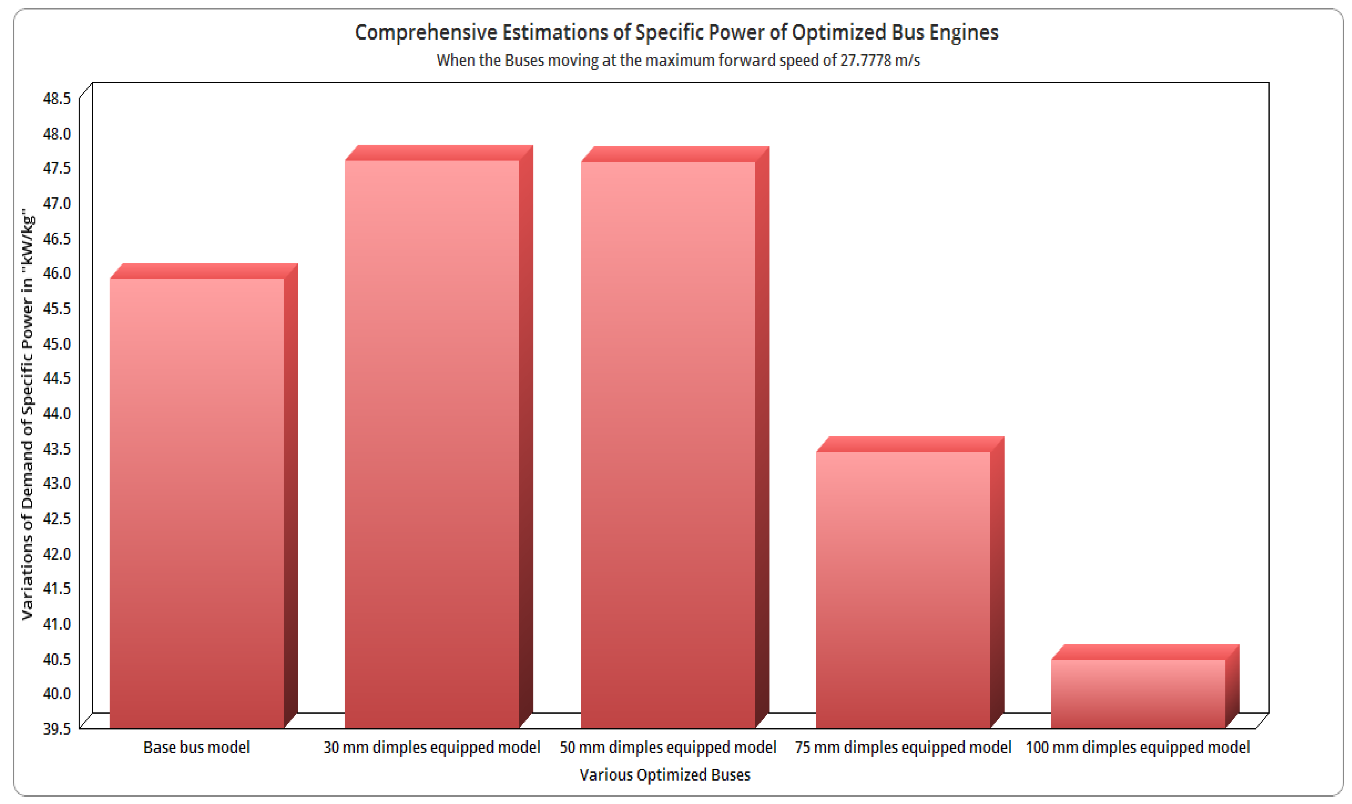 Sustainability 14 05948 g074