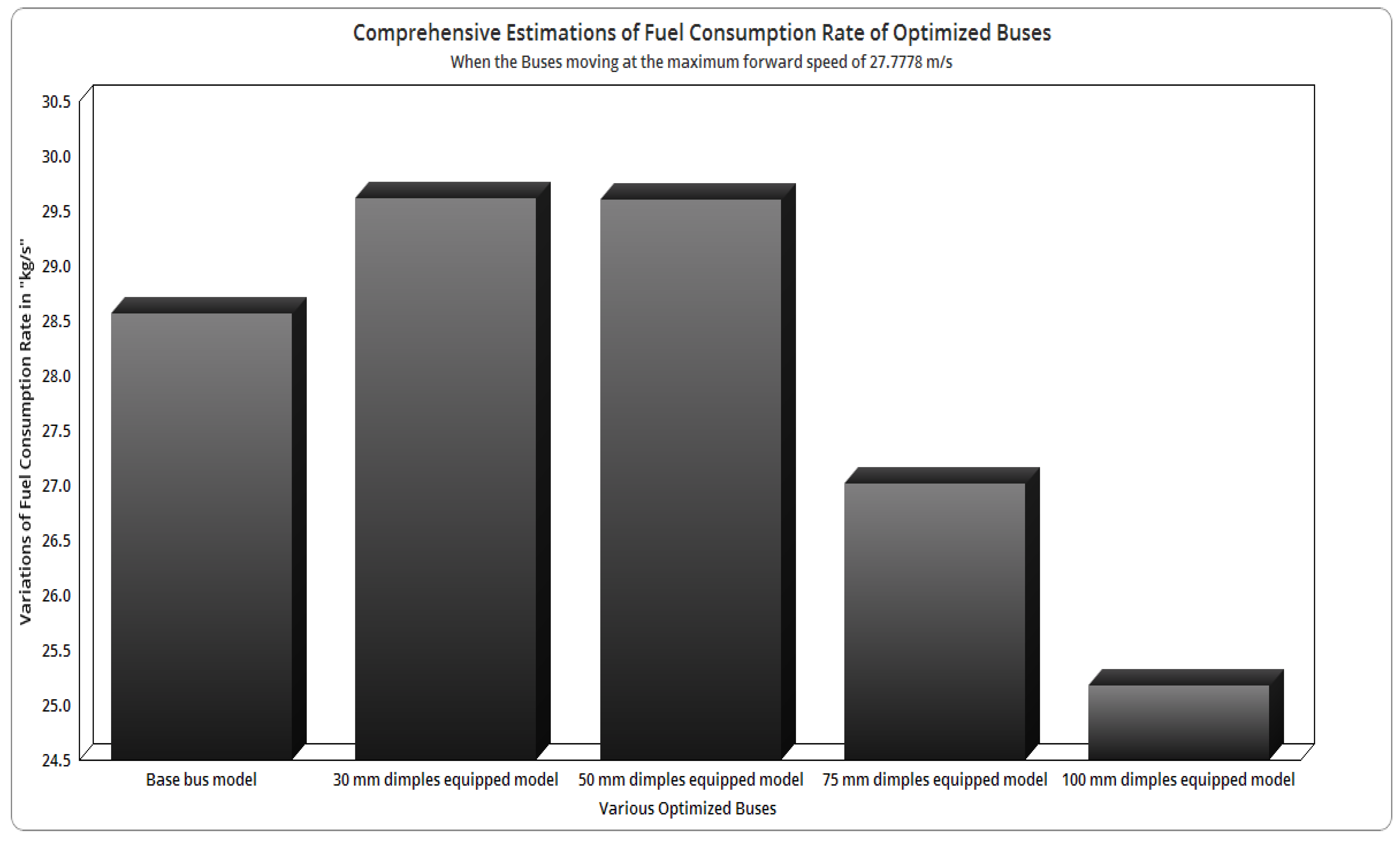 Sustainability 14 05948 g075
