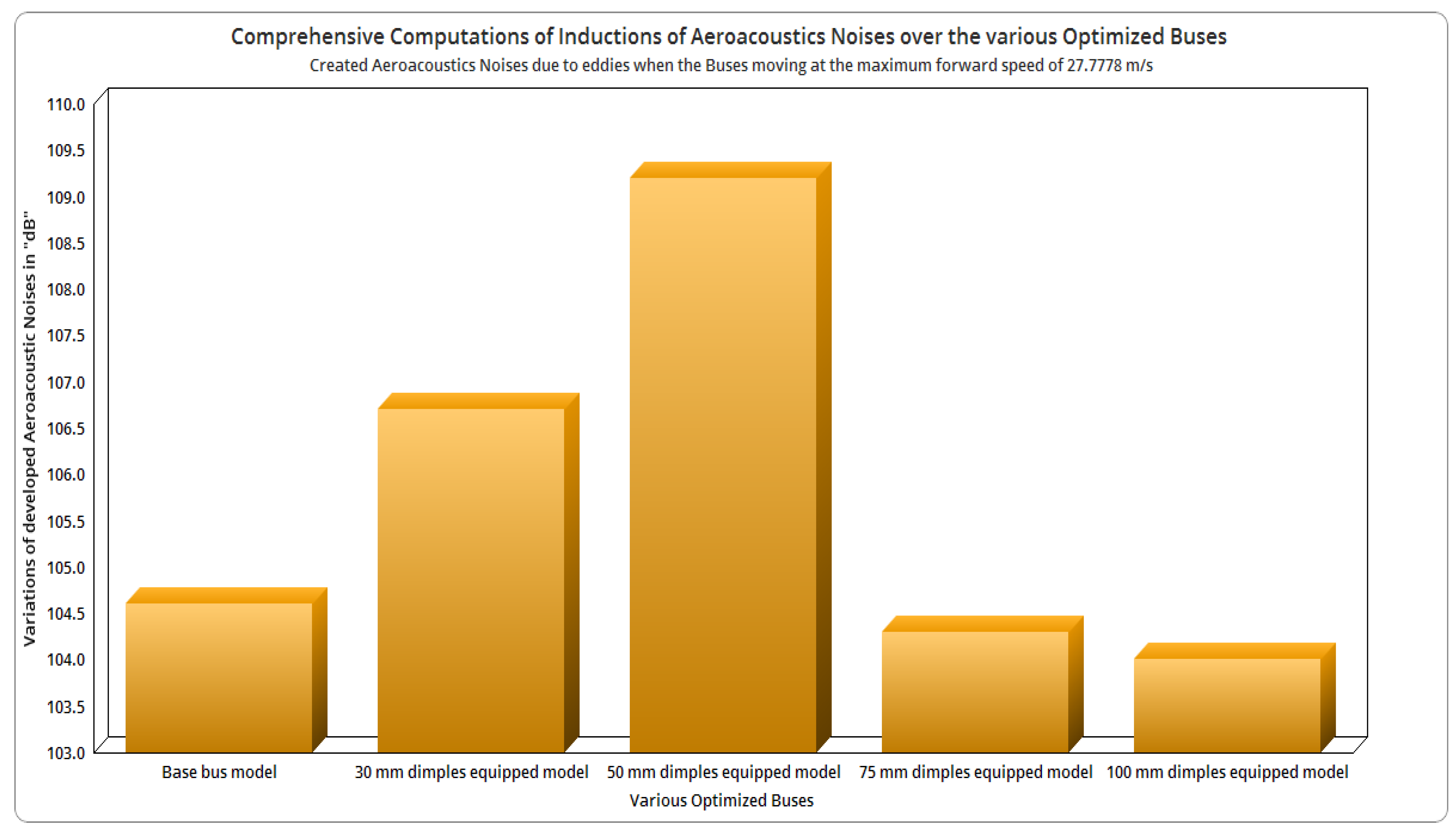 Sustainability 14 05948 g083