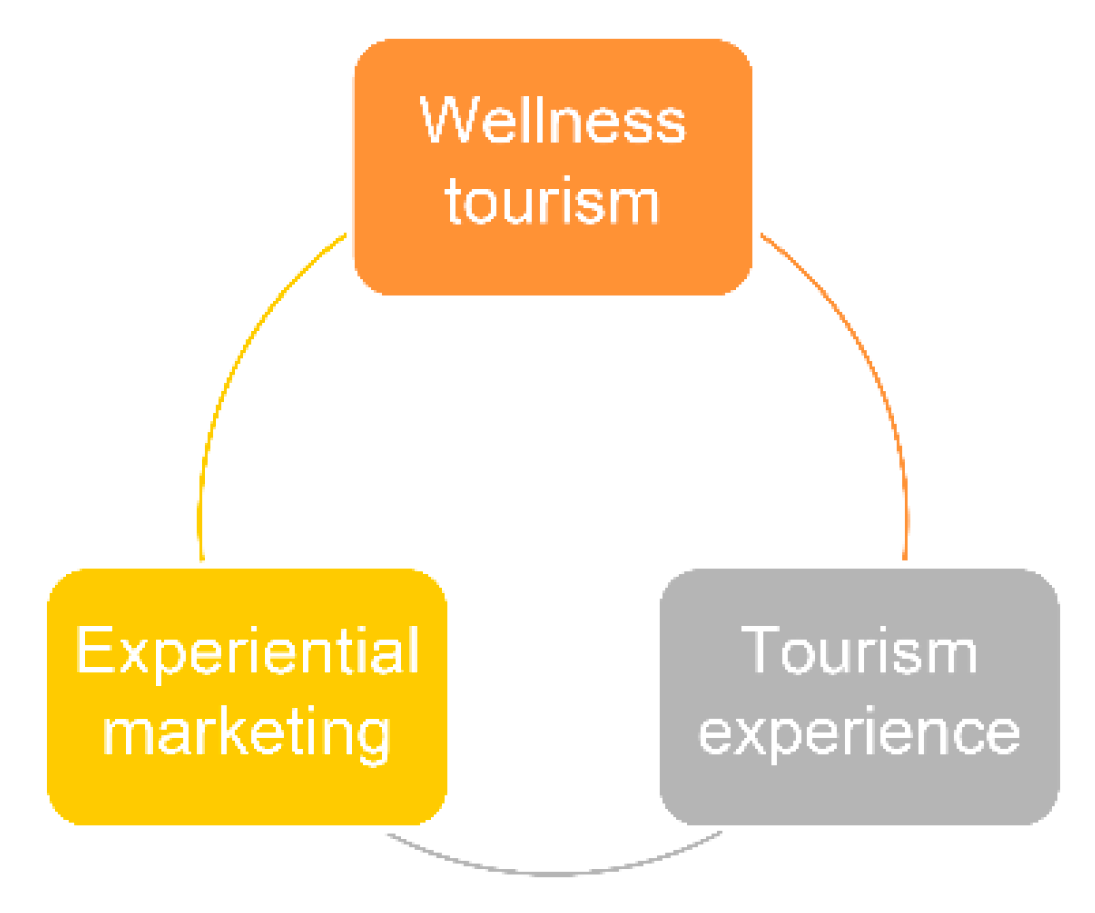 Sustainability 14 05953 g001