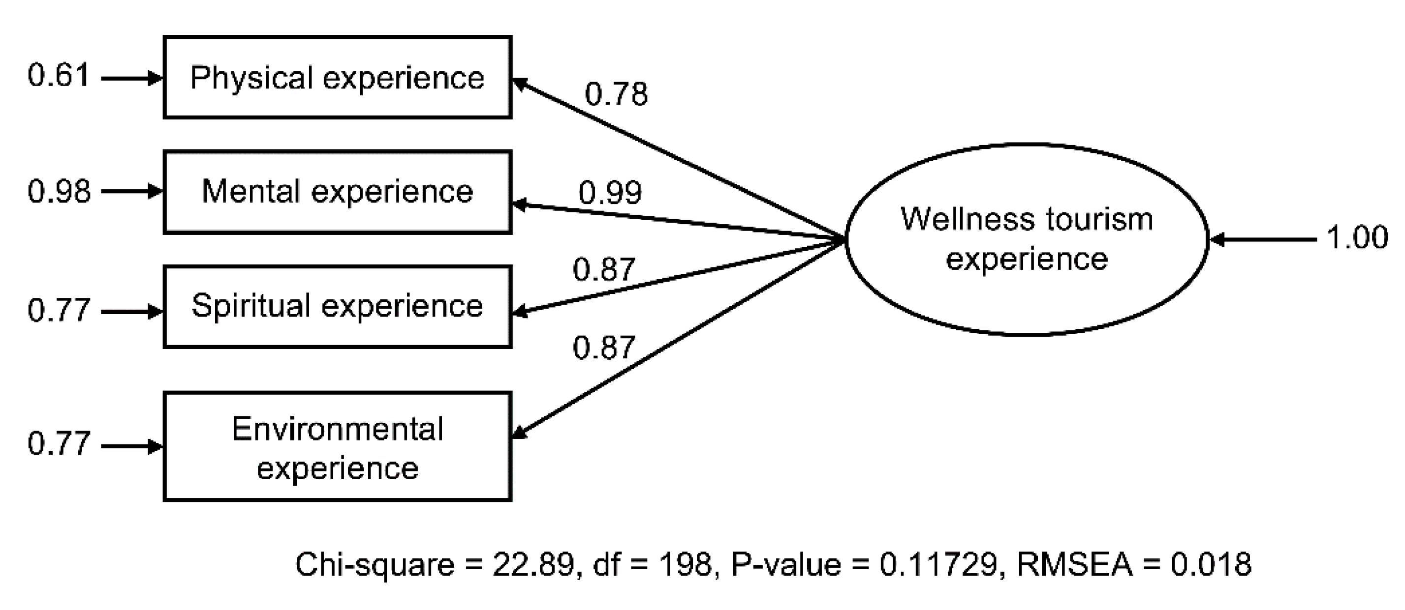 Sustainability 14 05953 g002