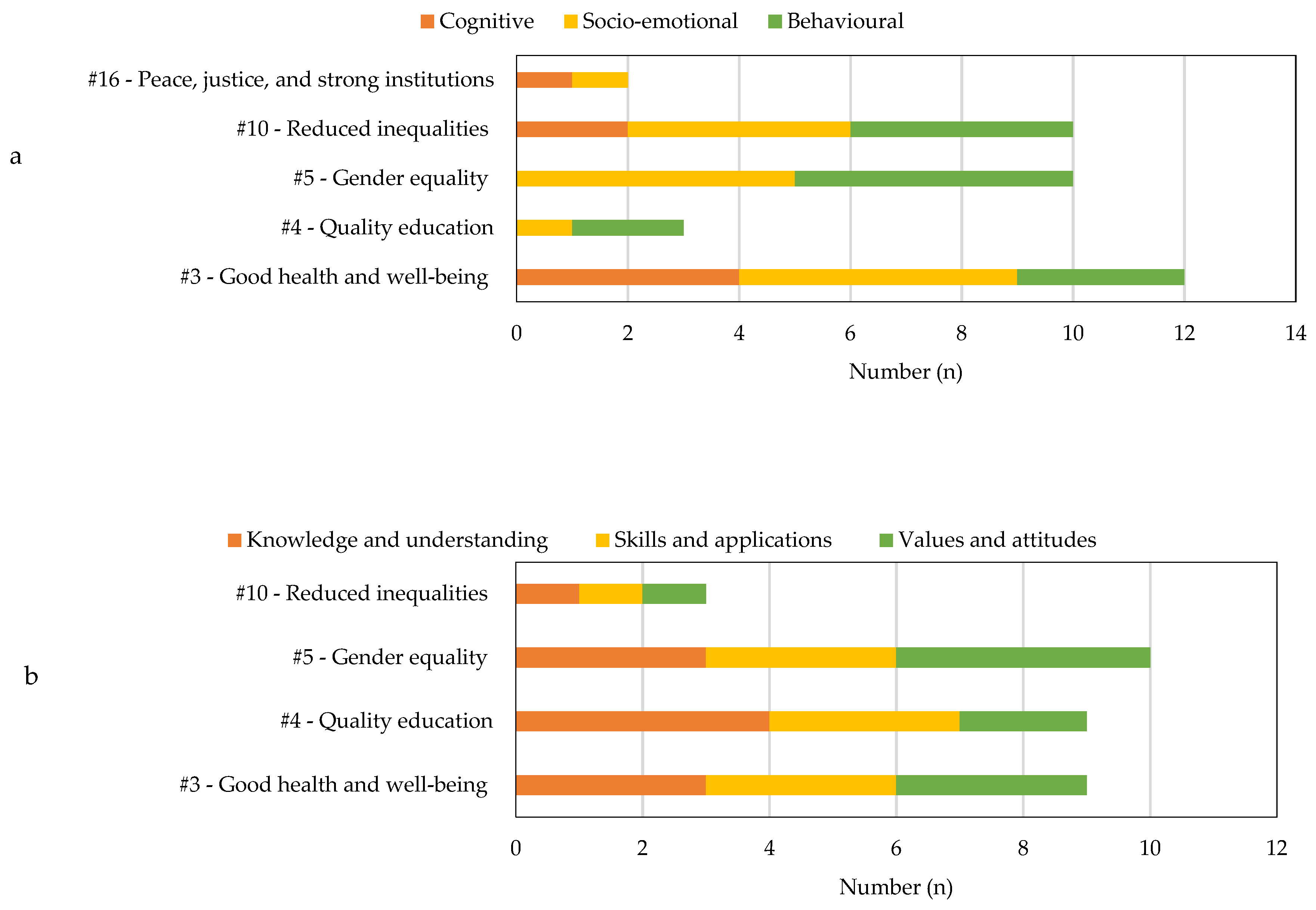 Sustainability 14 05955 g002