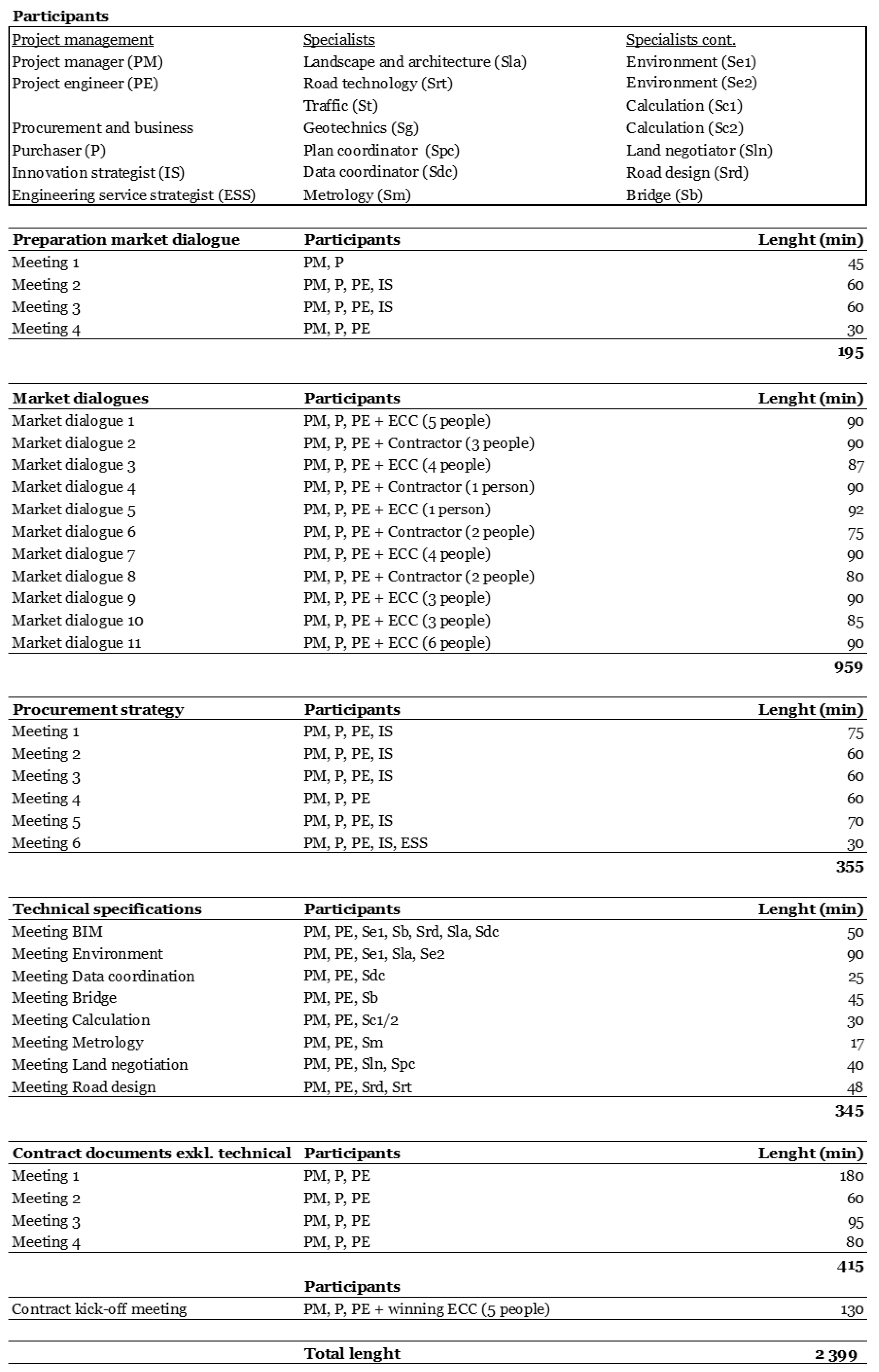Sustainability 14 05958 i001