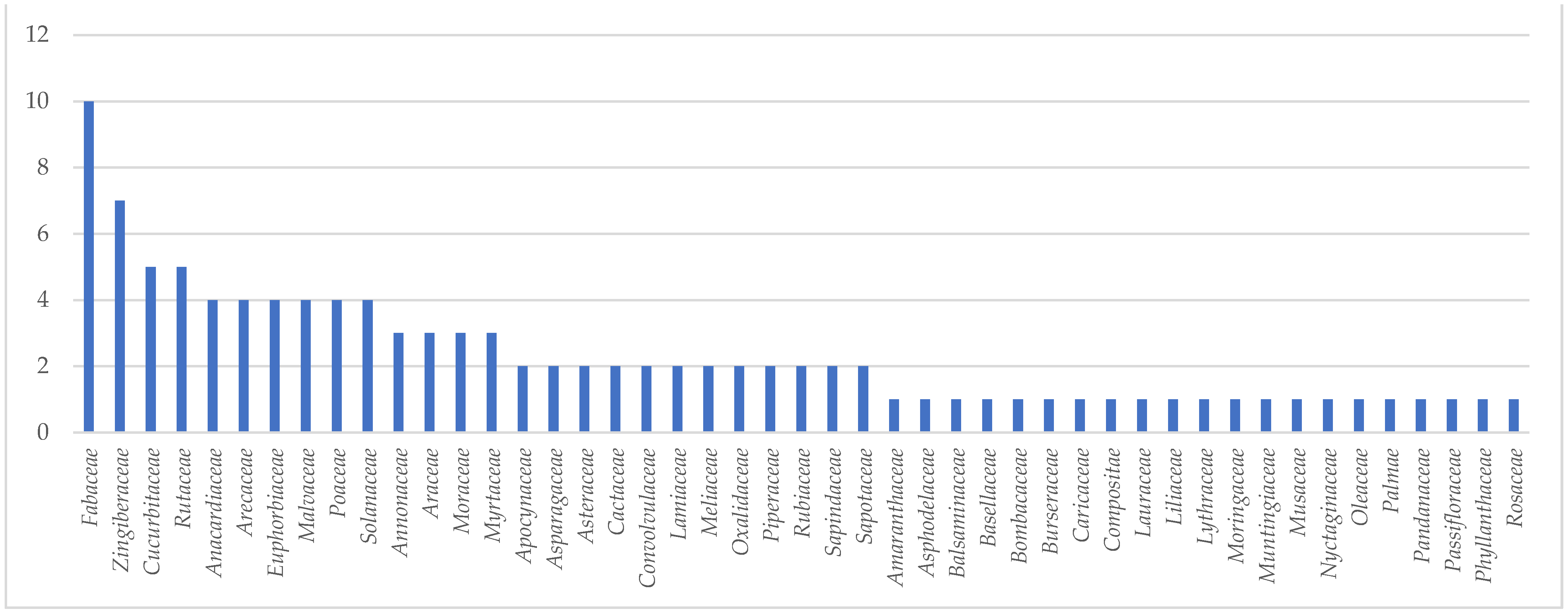 Sustainability 14 05960 g002