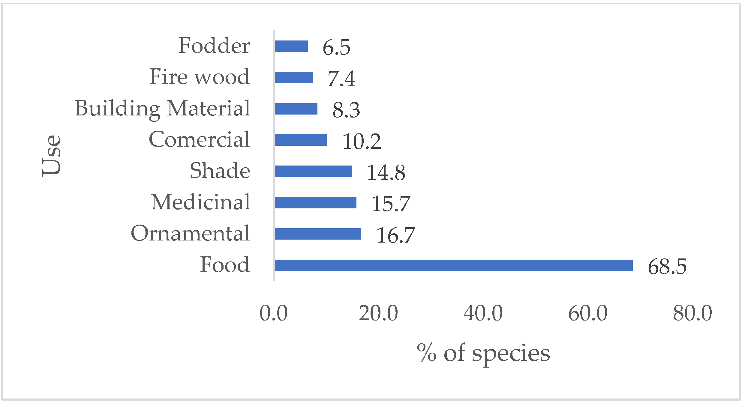 Sustainability 14 05960 g003