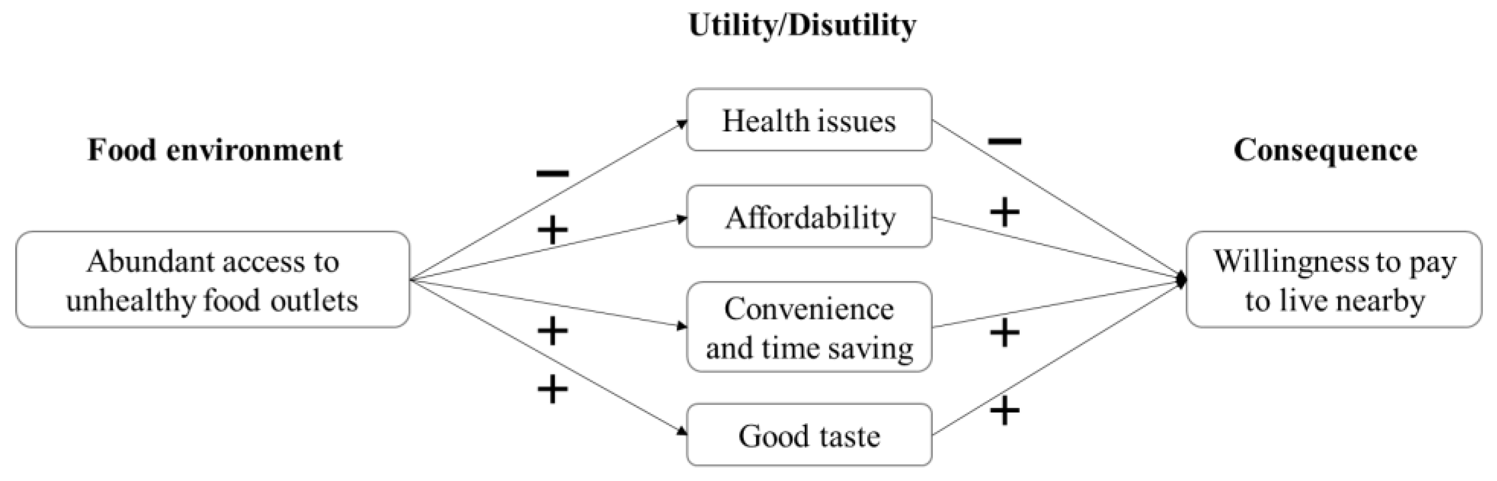 Sustainability 14 05961 g001 Sustainability 14 05961 g001