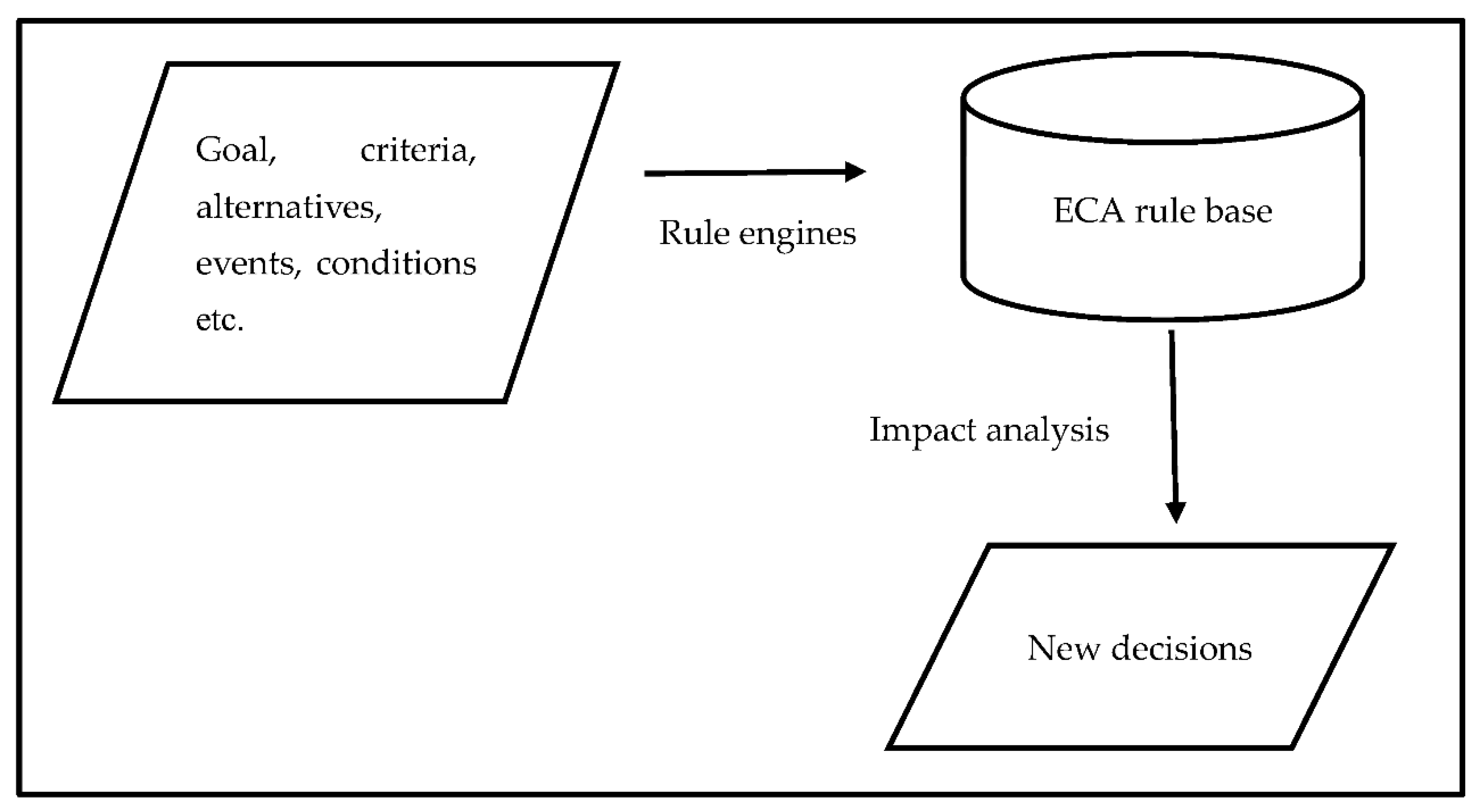 Sustainability 14 05968 g001