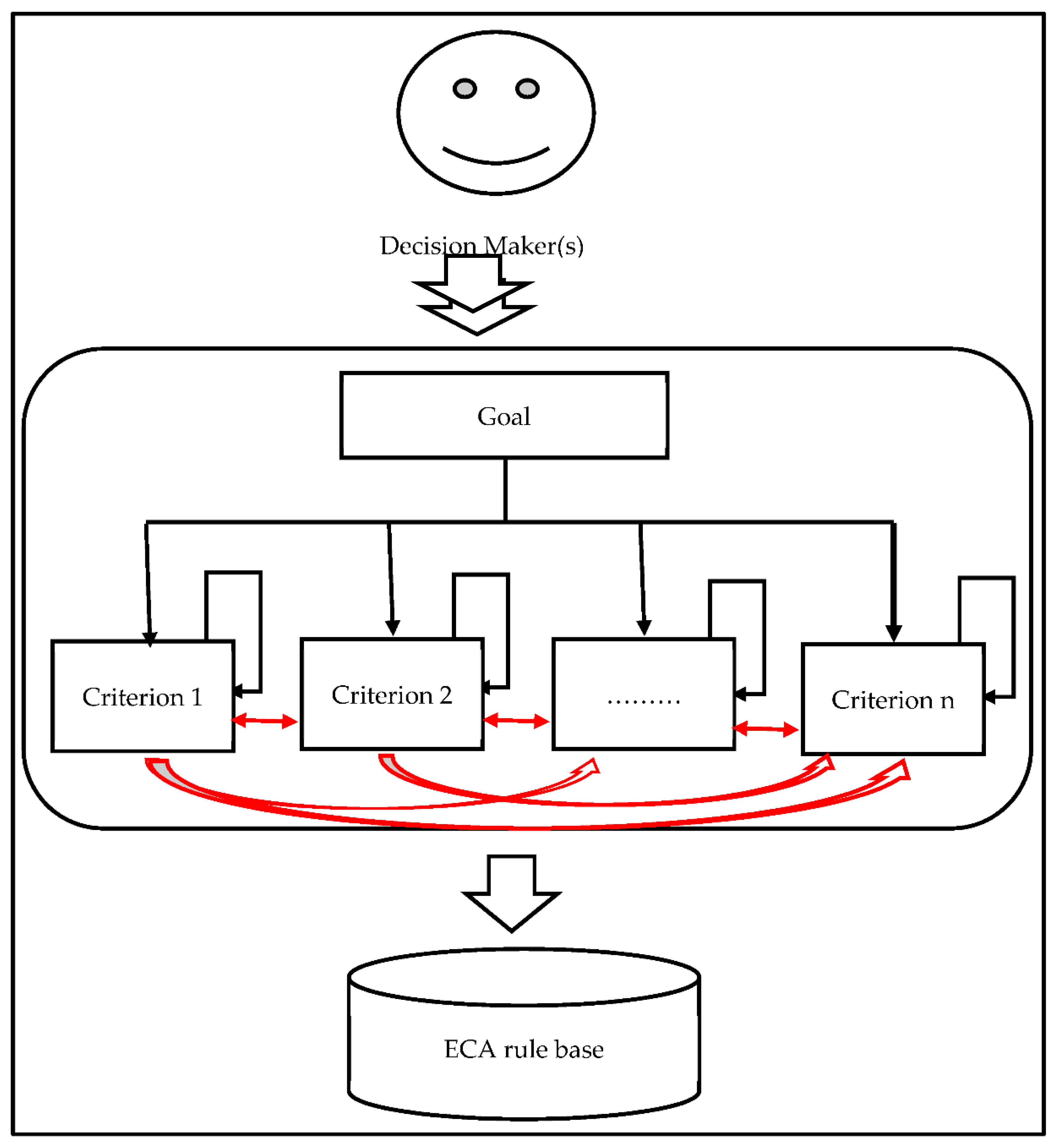Sustainability 14 05968 g002