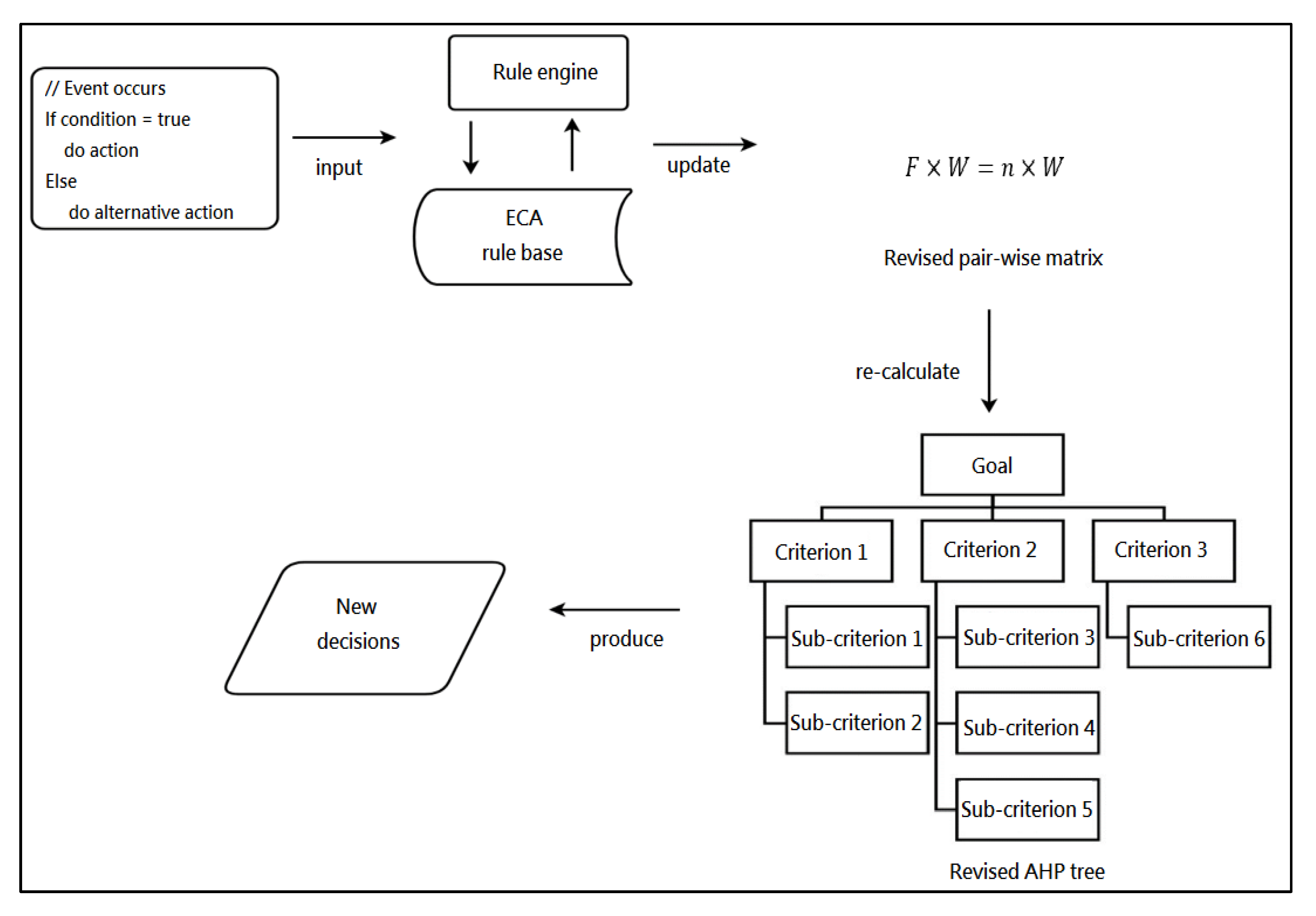 Sustainability 14 05968 g003