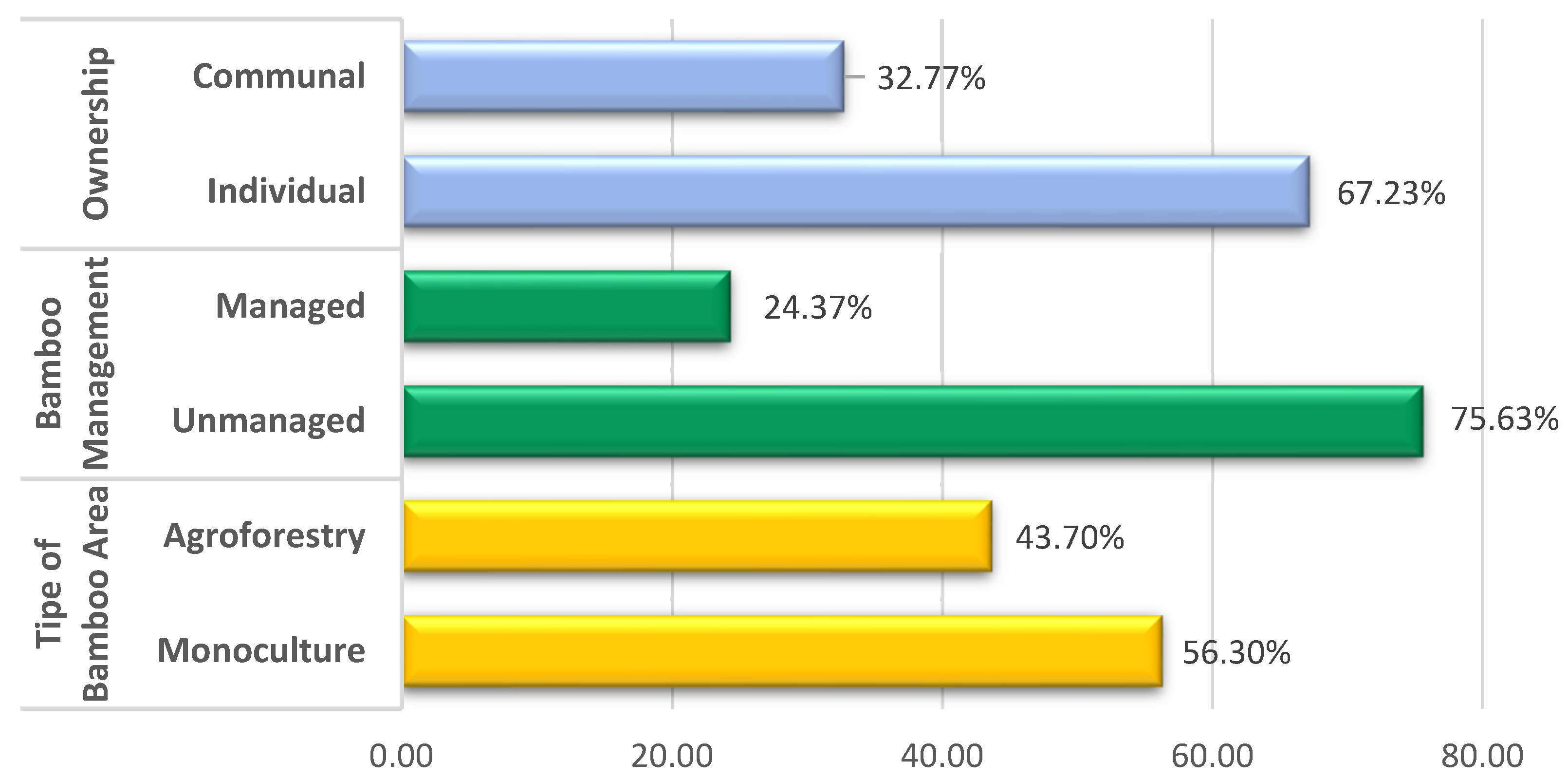 Sustainability 14 05970 g003