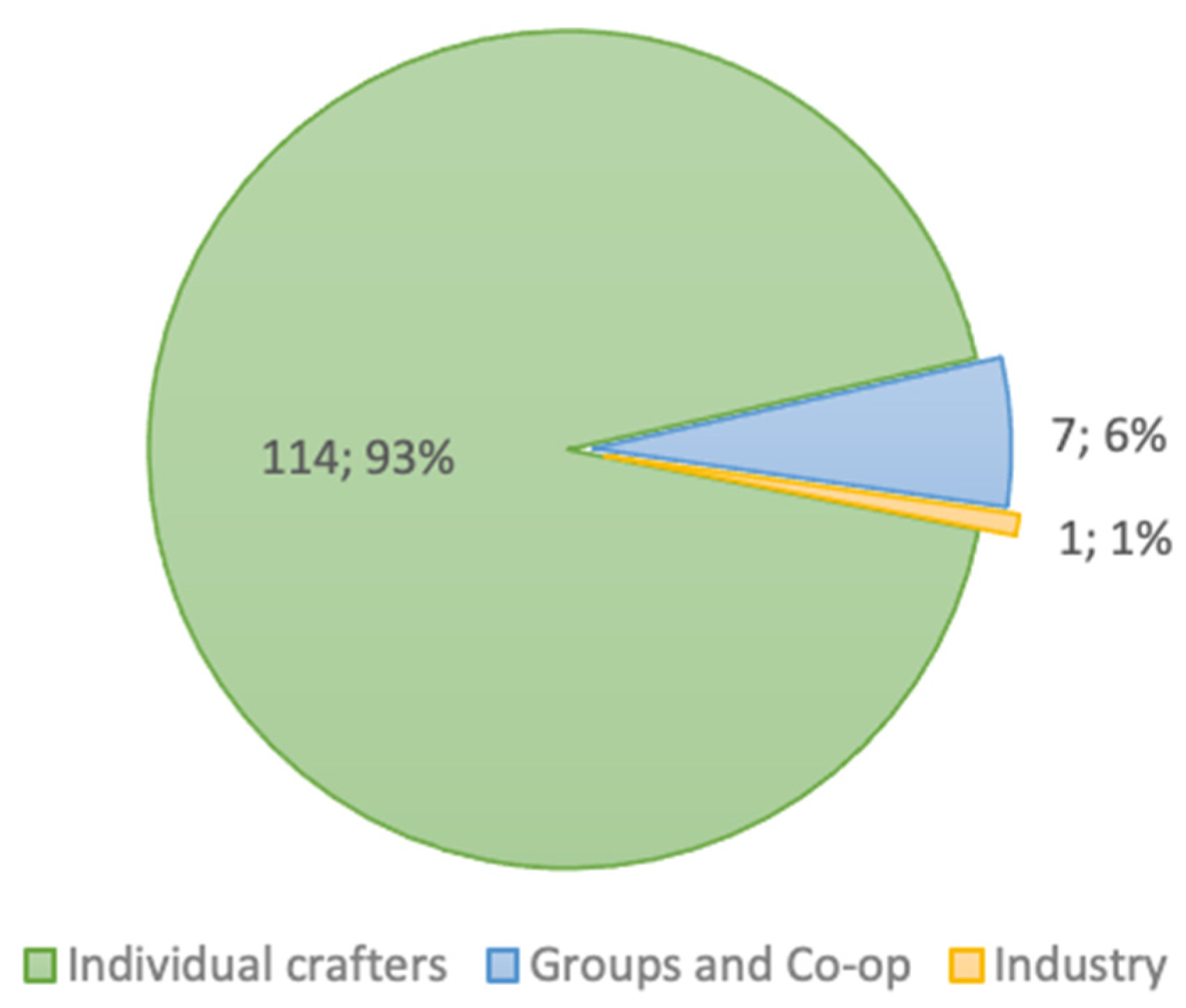 Sustainability 14 05970 g005