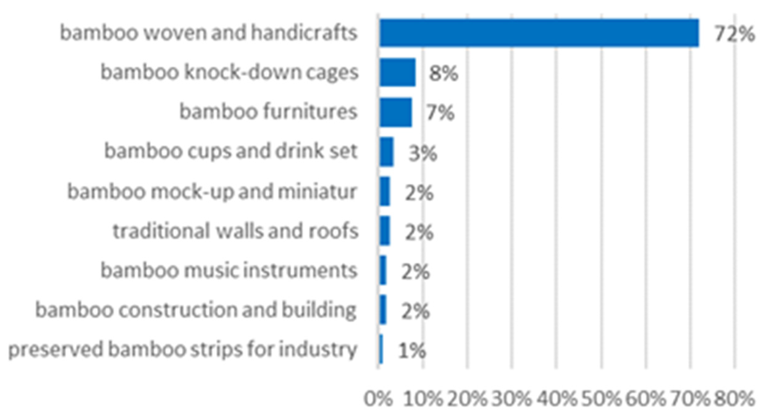 Sustainability 14 05970 g006
