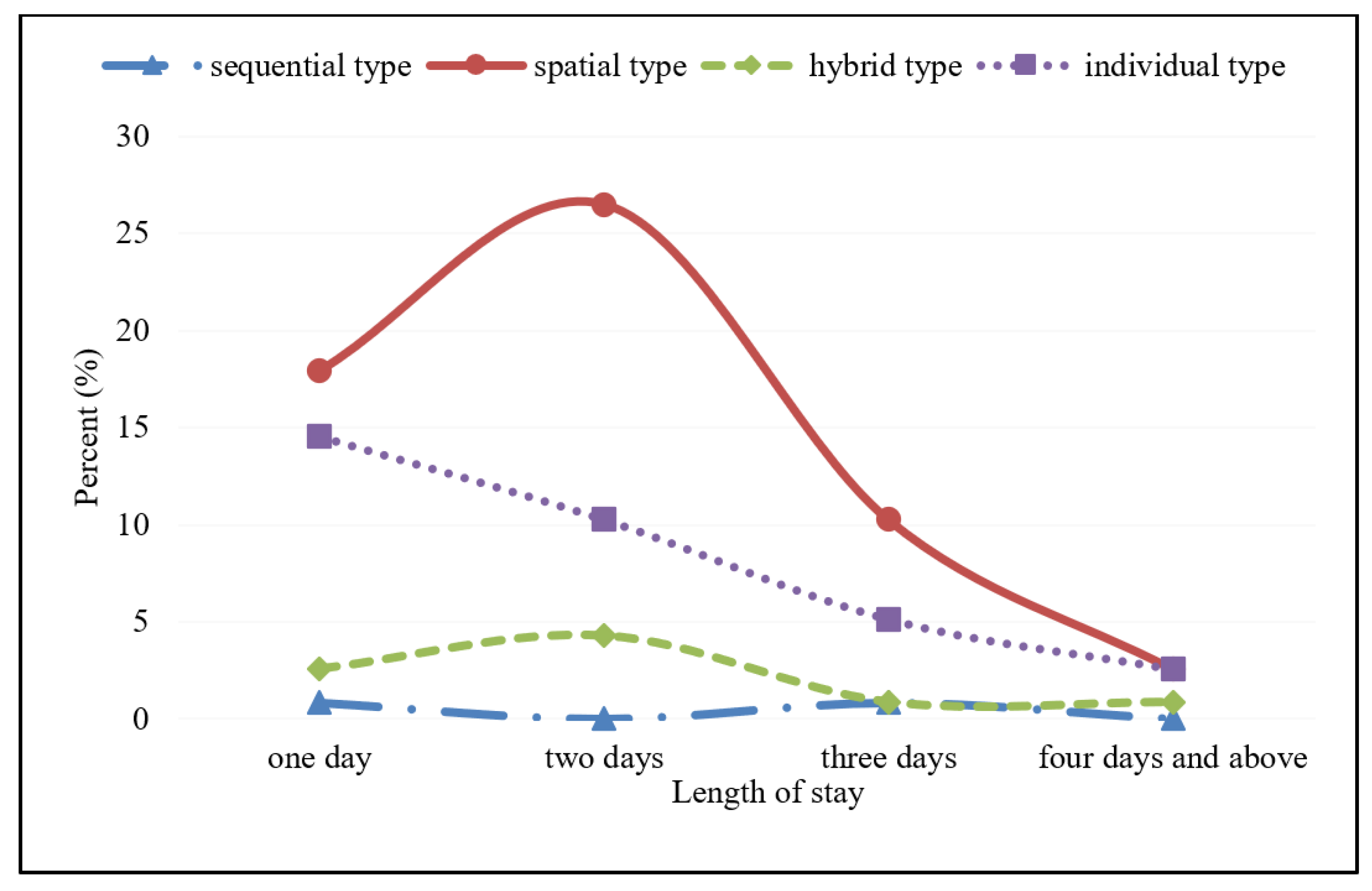 Sustainability 14 05977 g006