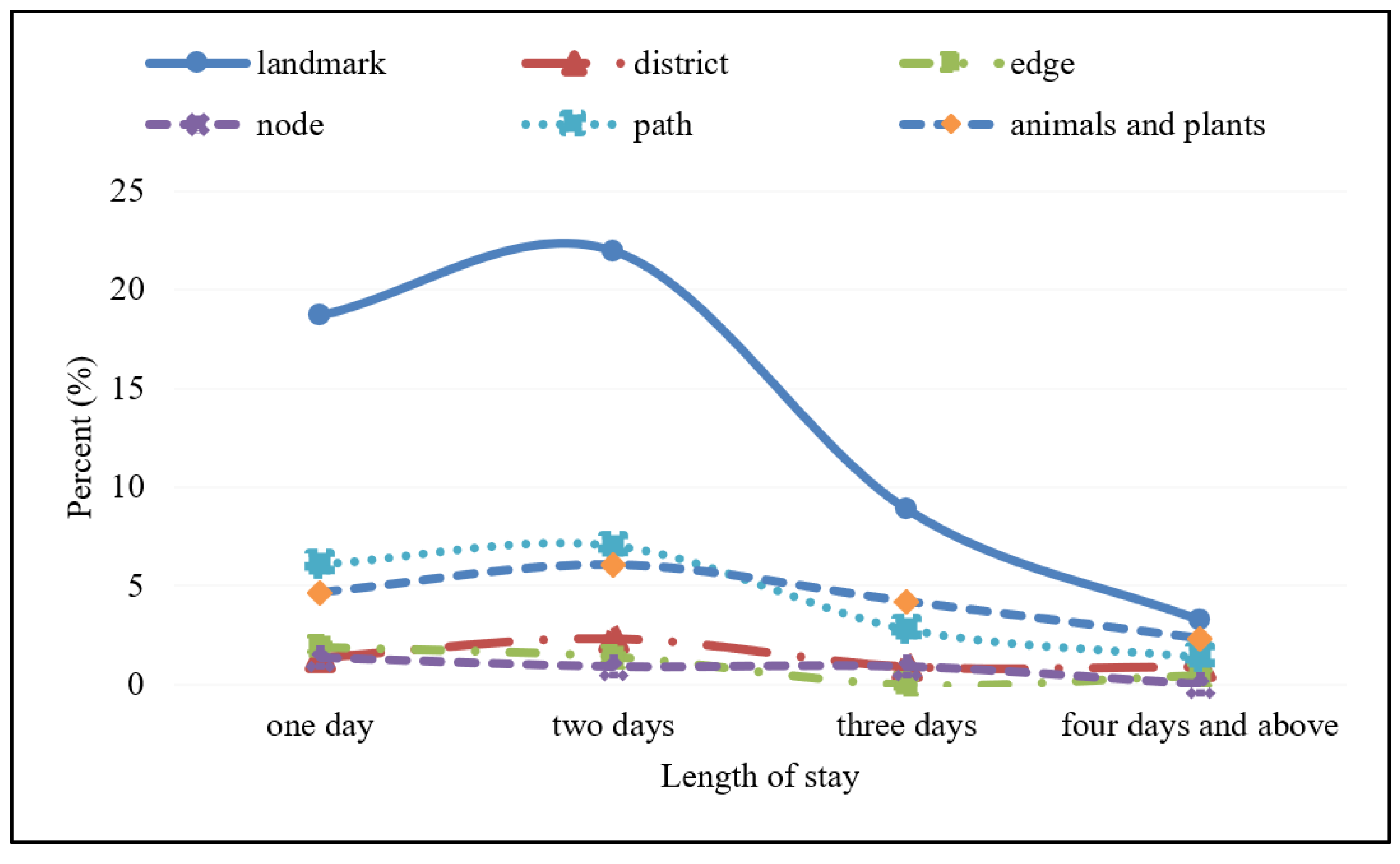 Sustainability 14 05977 g007