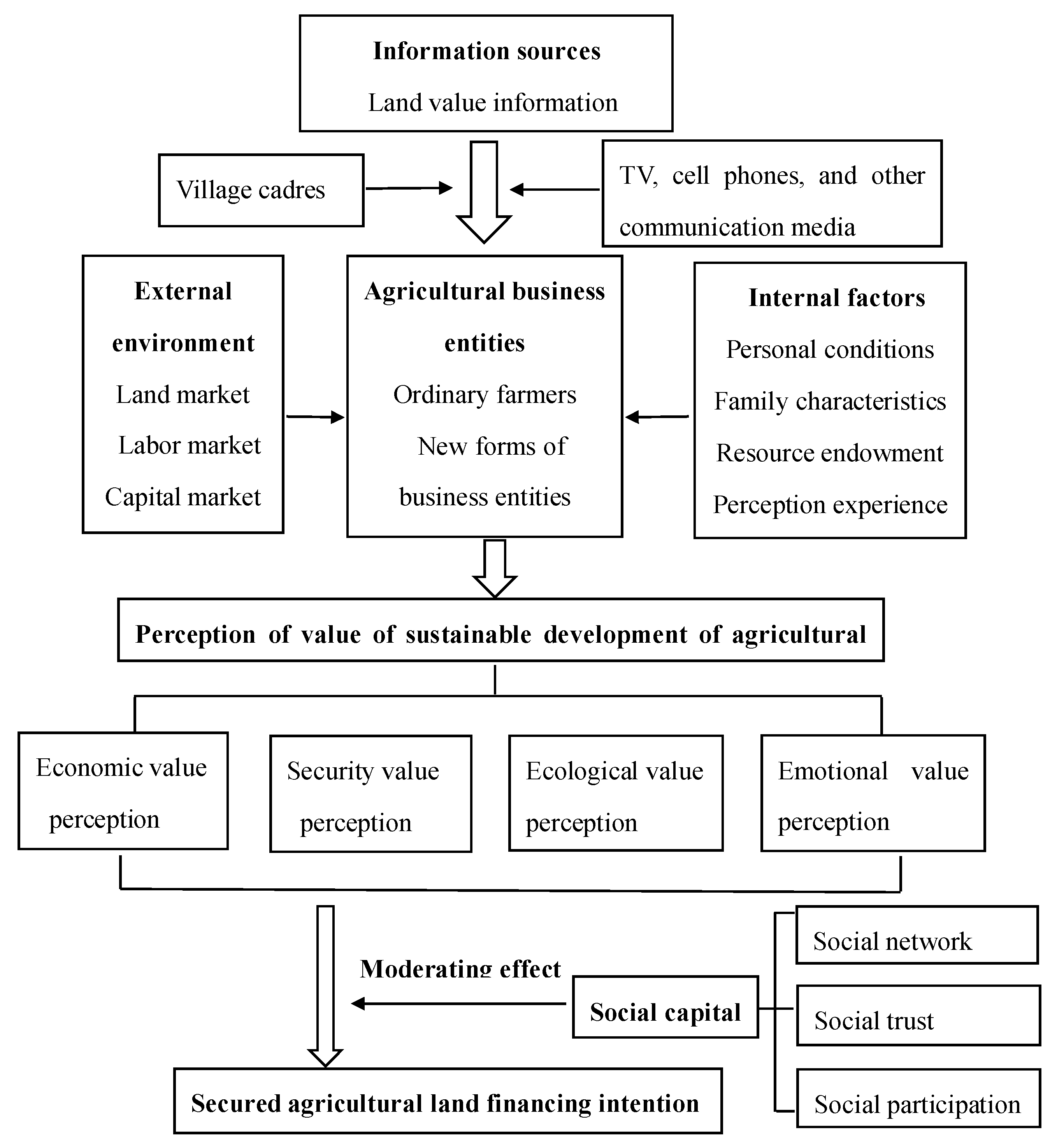 Sustainability 14 05984 g001
