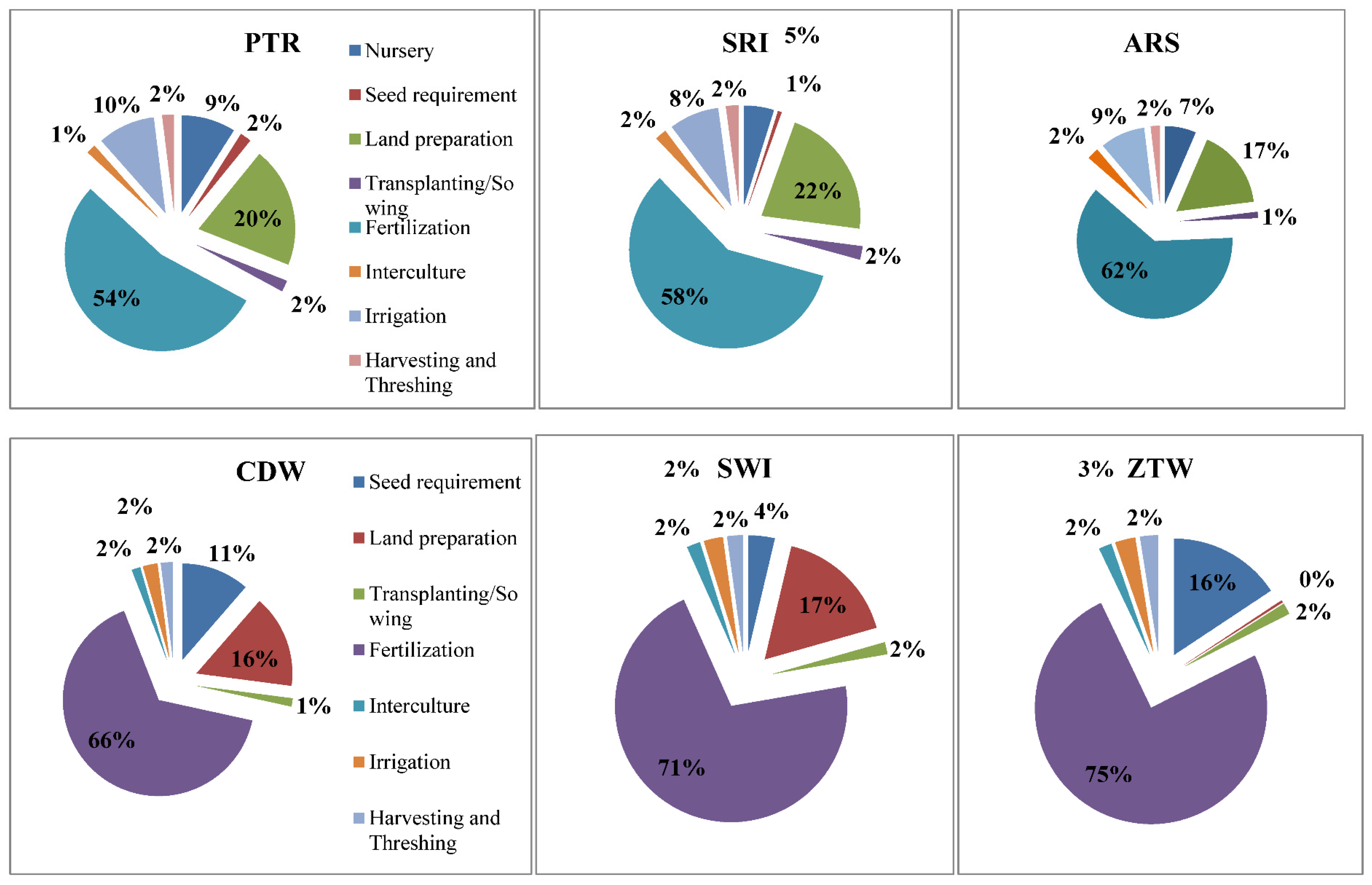Sustainability 14 05986 g001a
