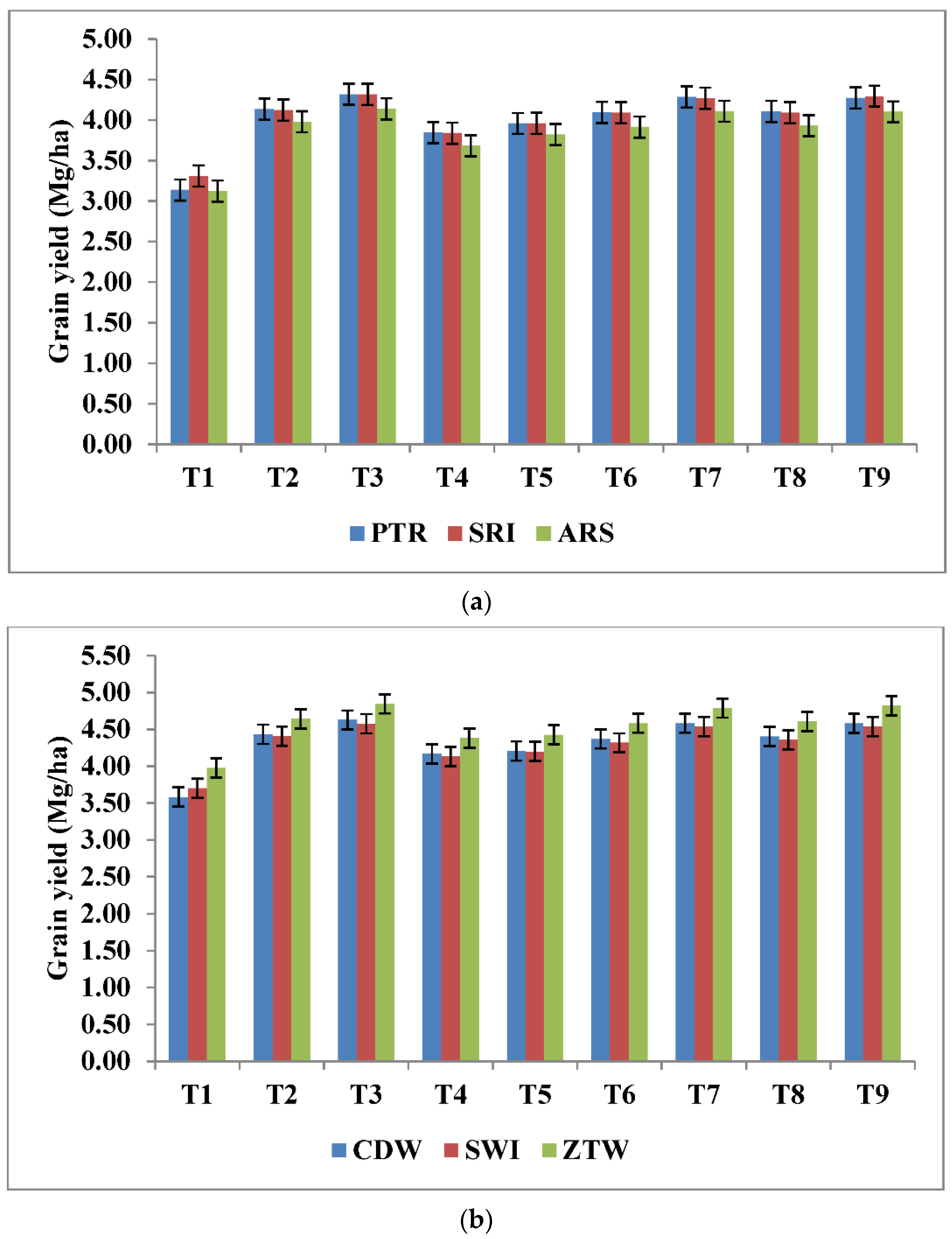 Sustainability 14 05986 g003