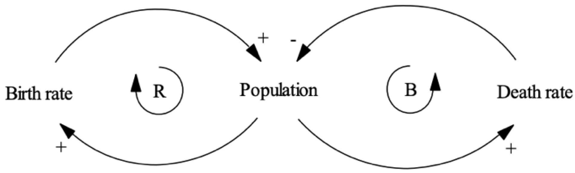Sustainability 14 05989 g002