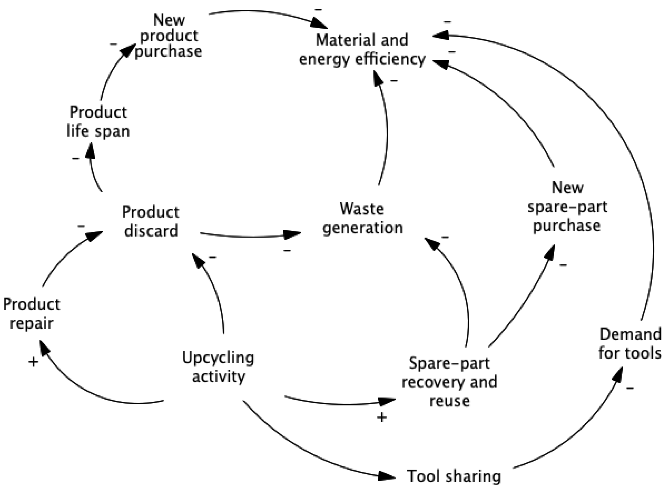 Sustainability 14 05989 g003
