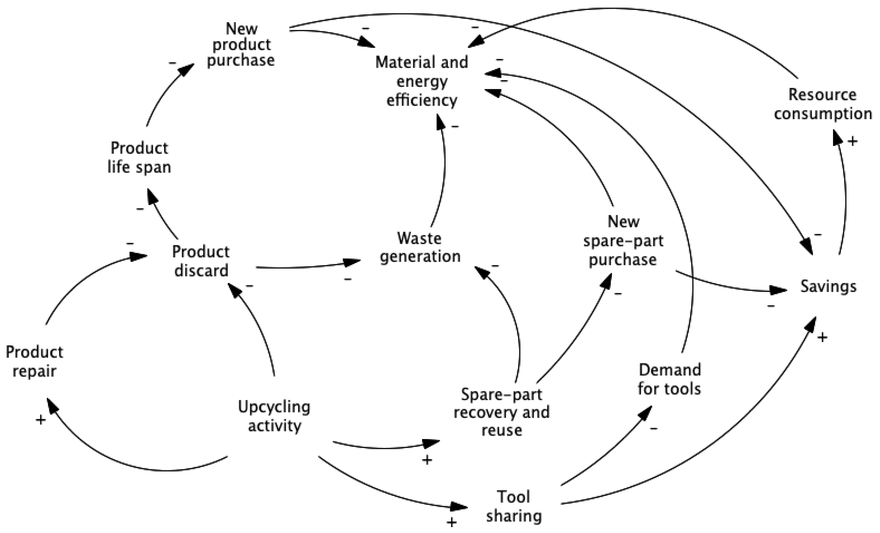 Sustainability 14 05989 g004