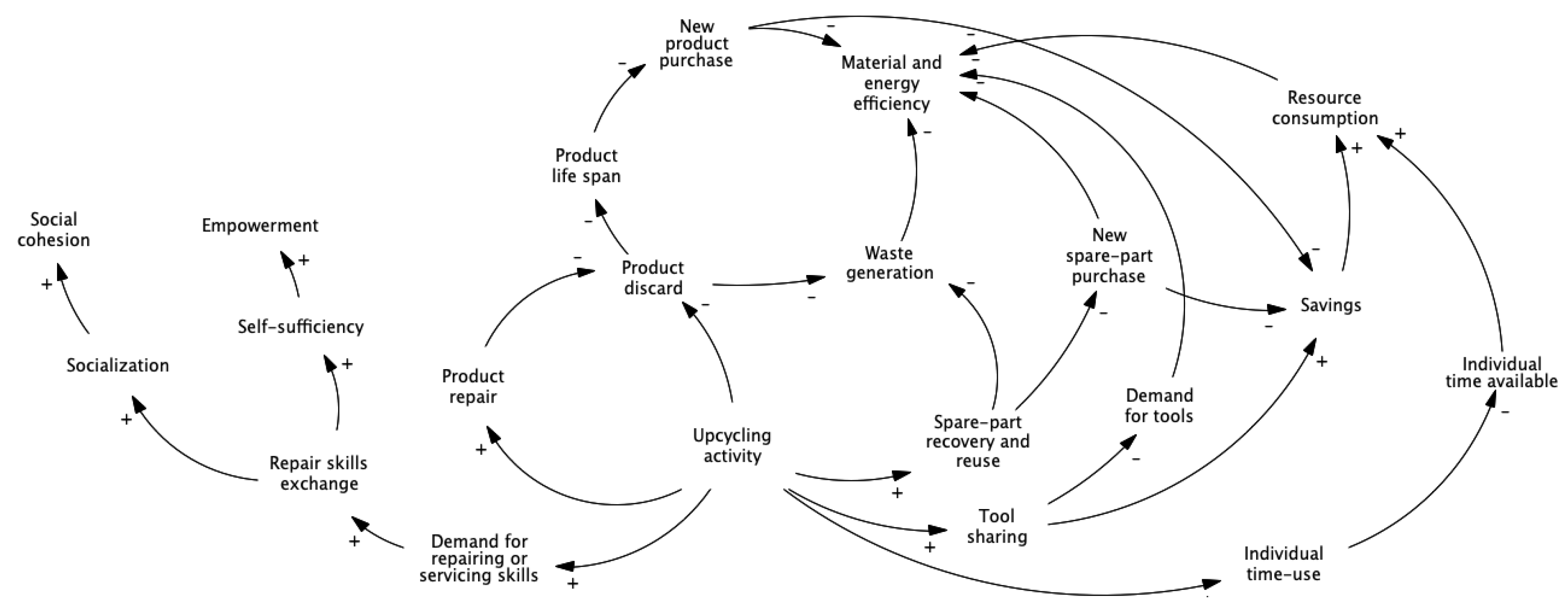 Sustainability 14 05989 g006