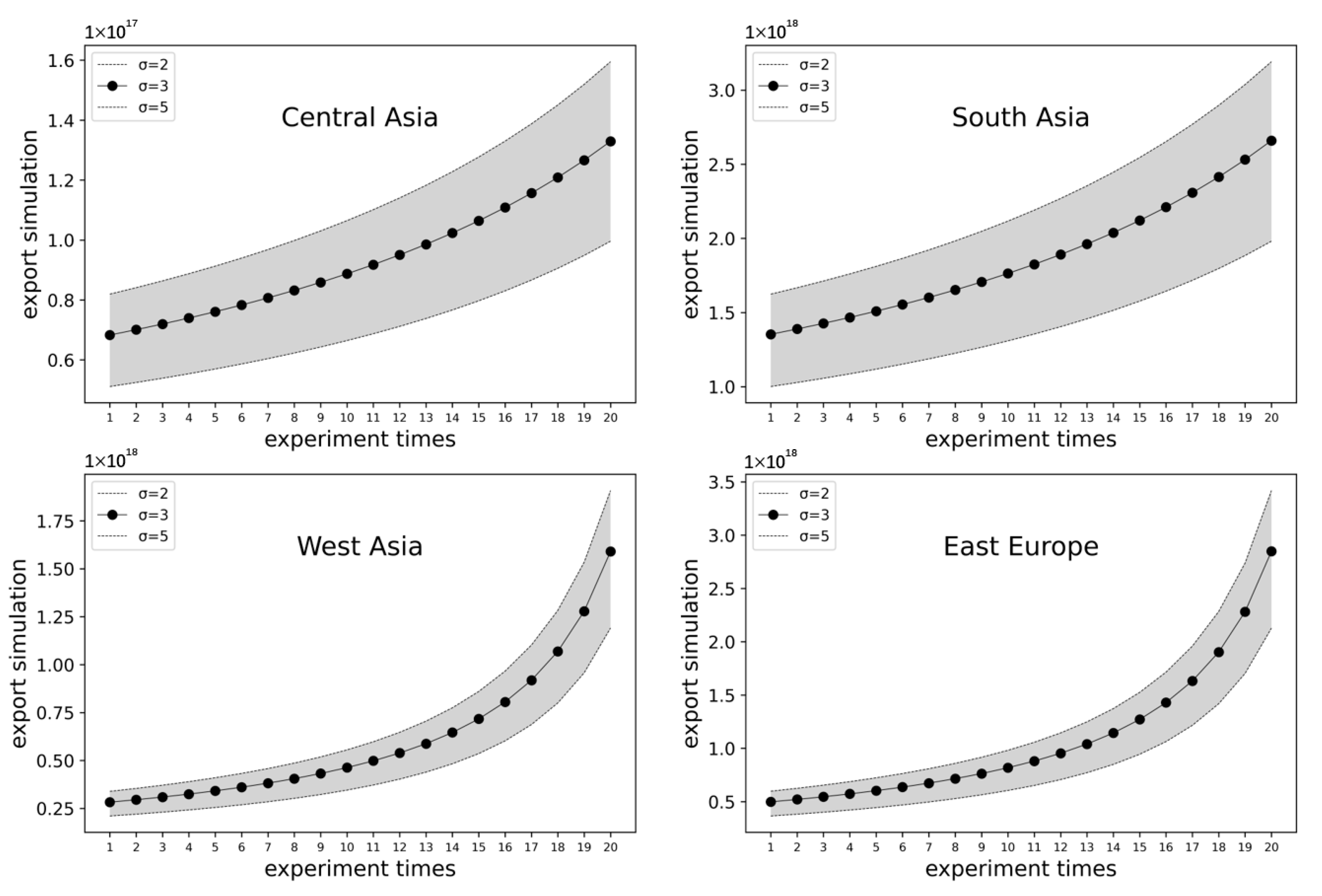 Sustainability 14 05991 g005