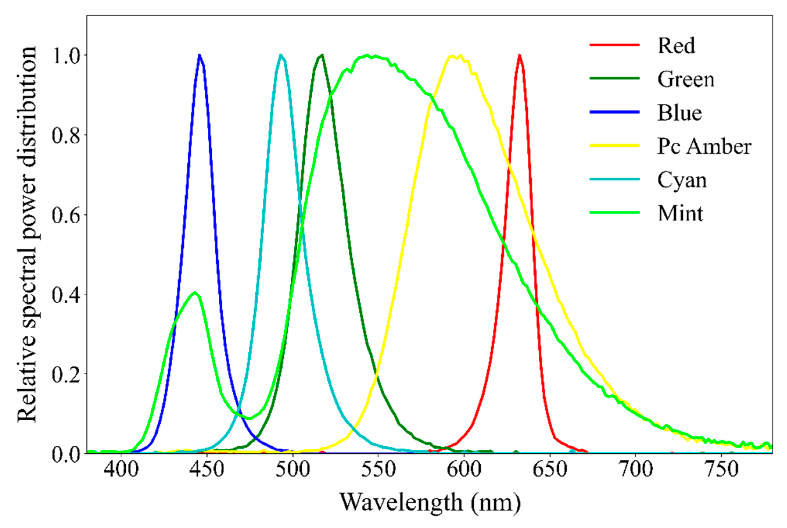 Sustainability 14 05994 g002