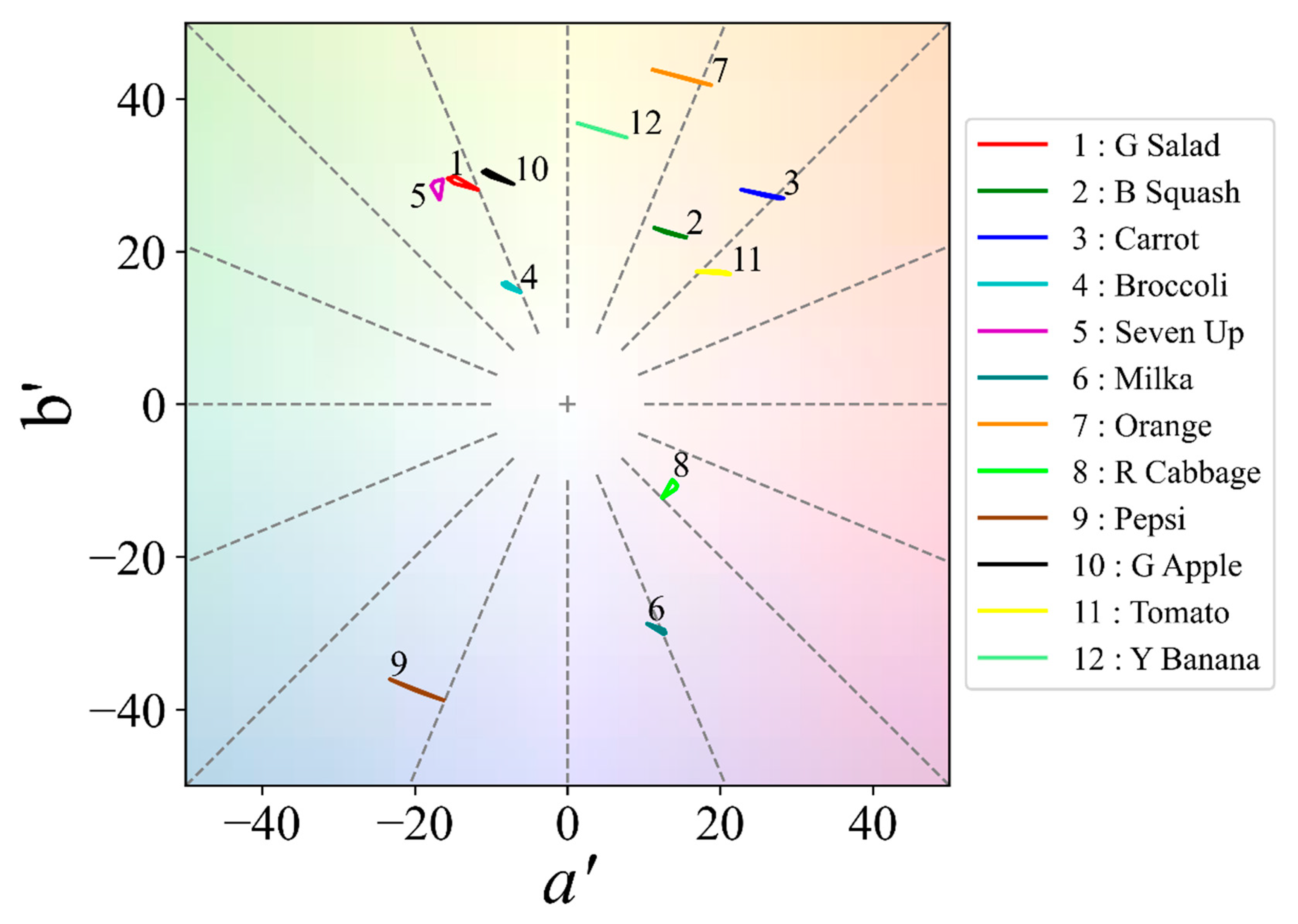 Sustainability 14 05994 g004