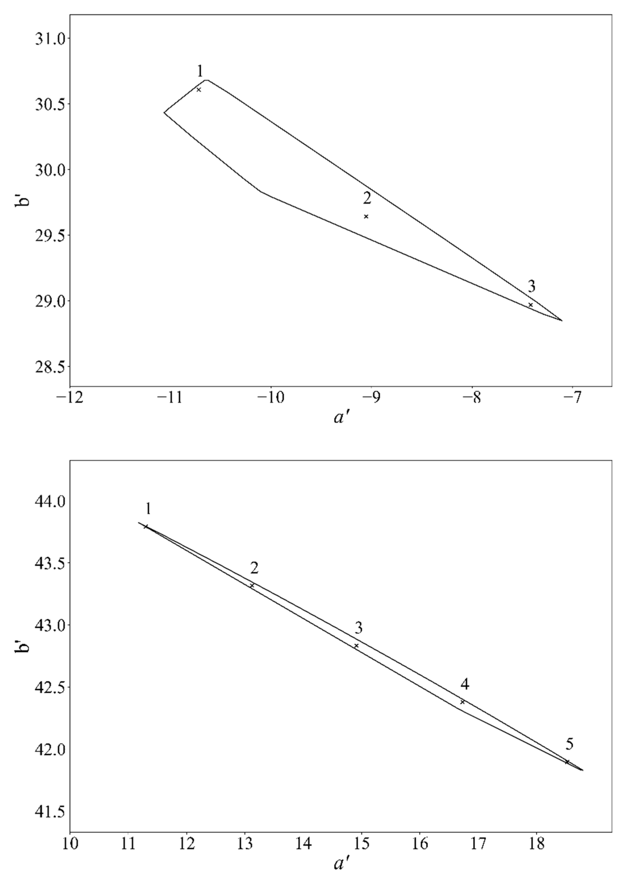 Sustainability 14 05994 g005