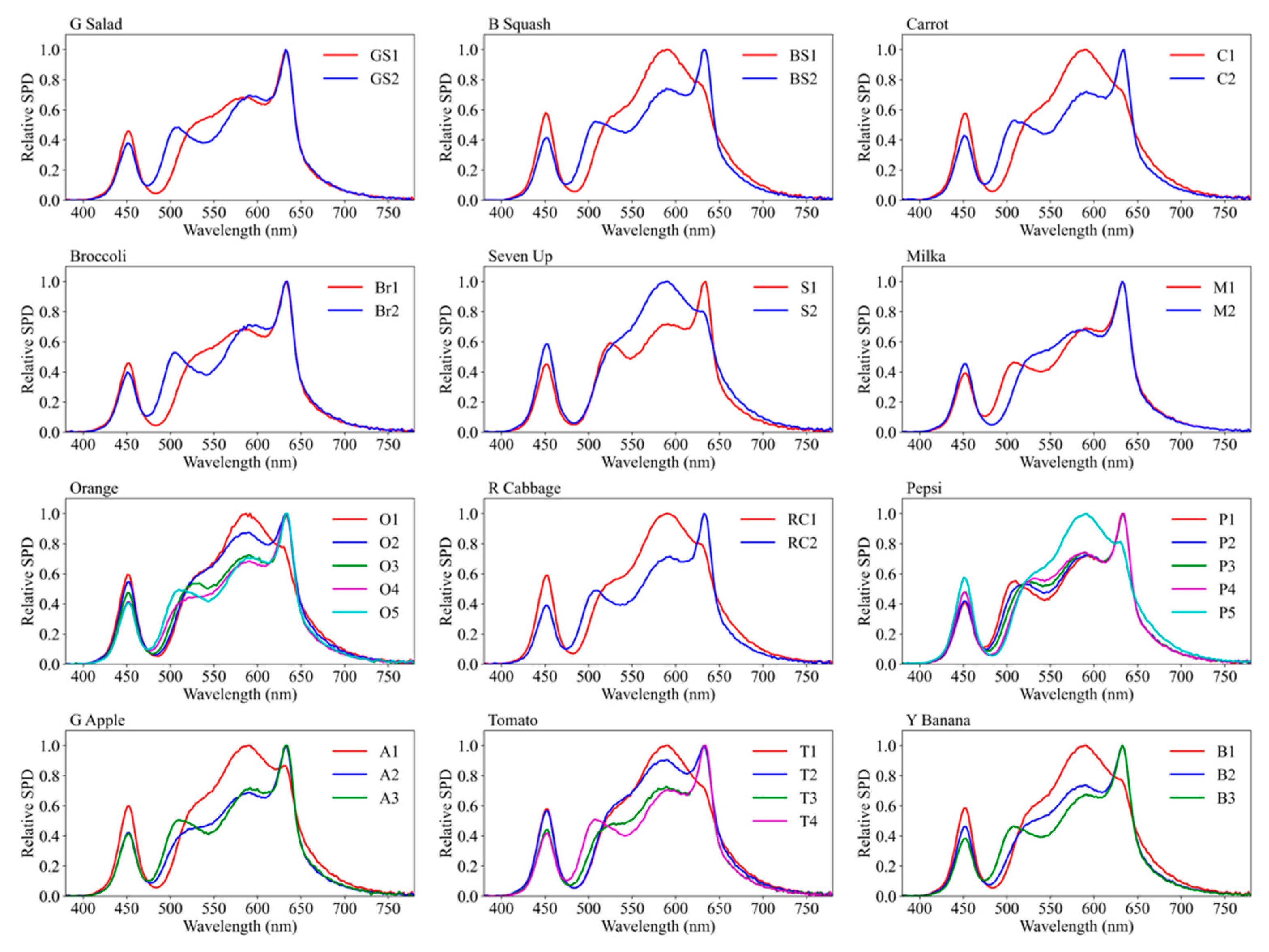 Sustainability 14 05994 g006