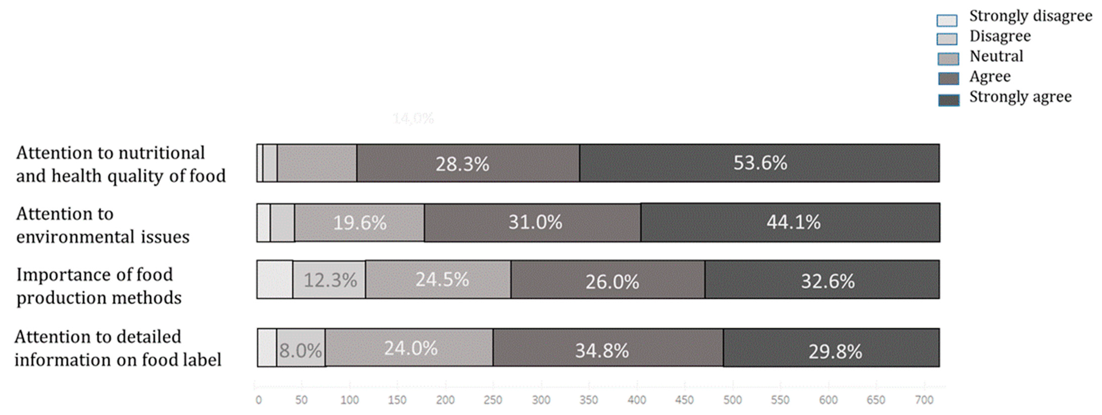 Sustainability 14 05995 g001
