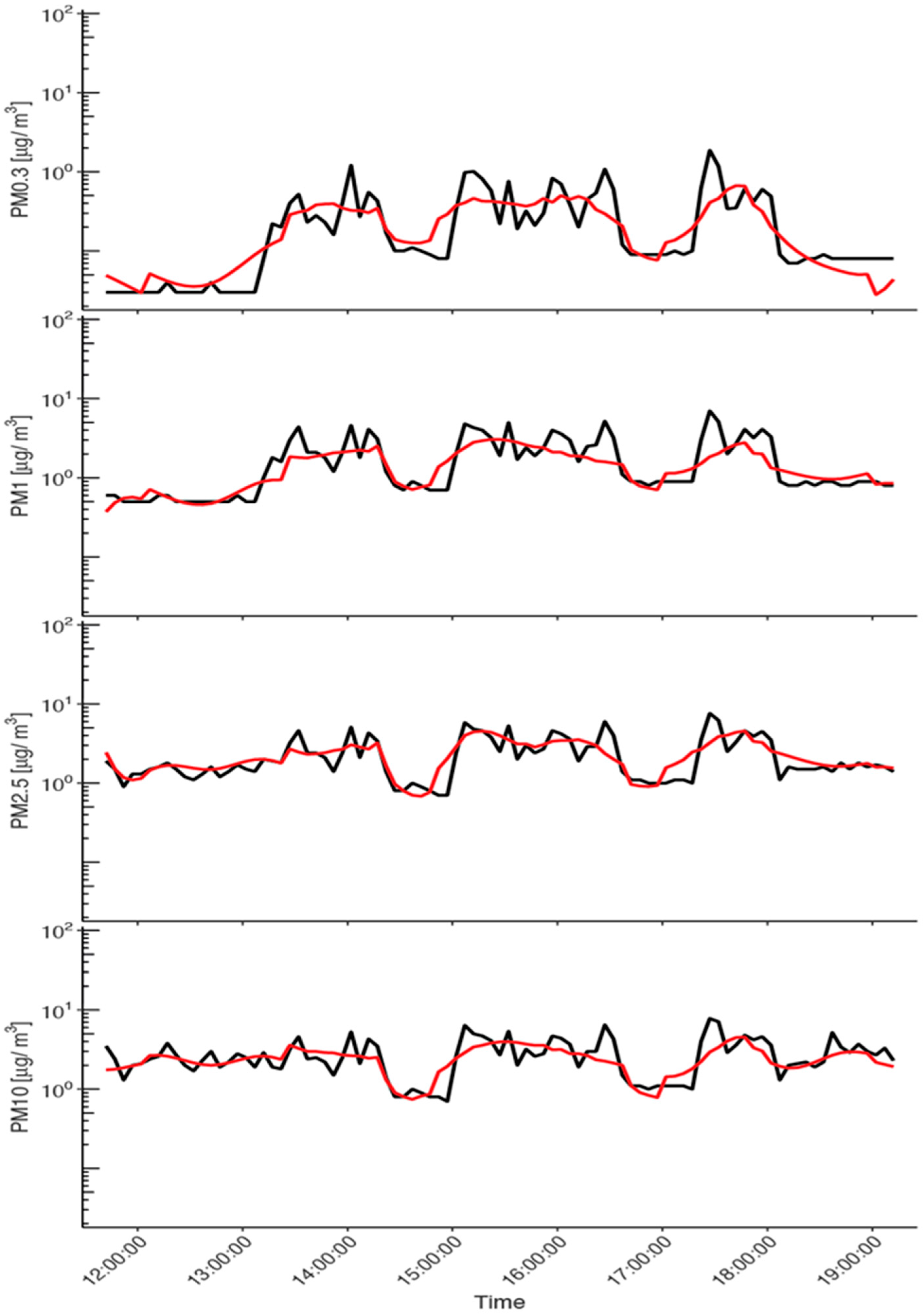 Sustainability 14 05999 g003