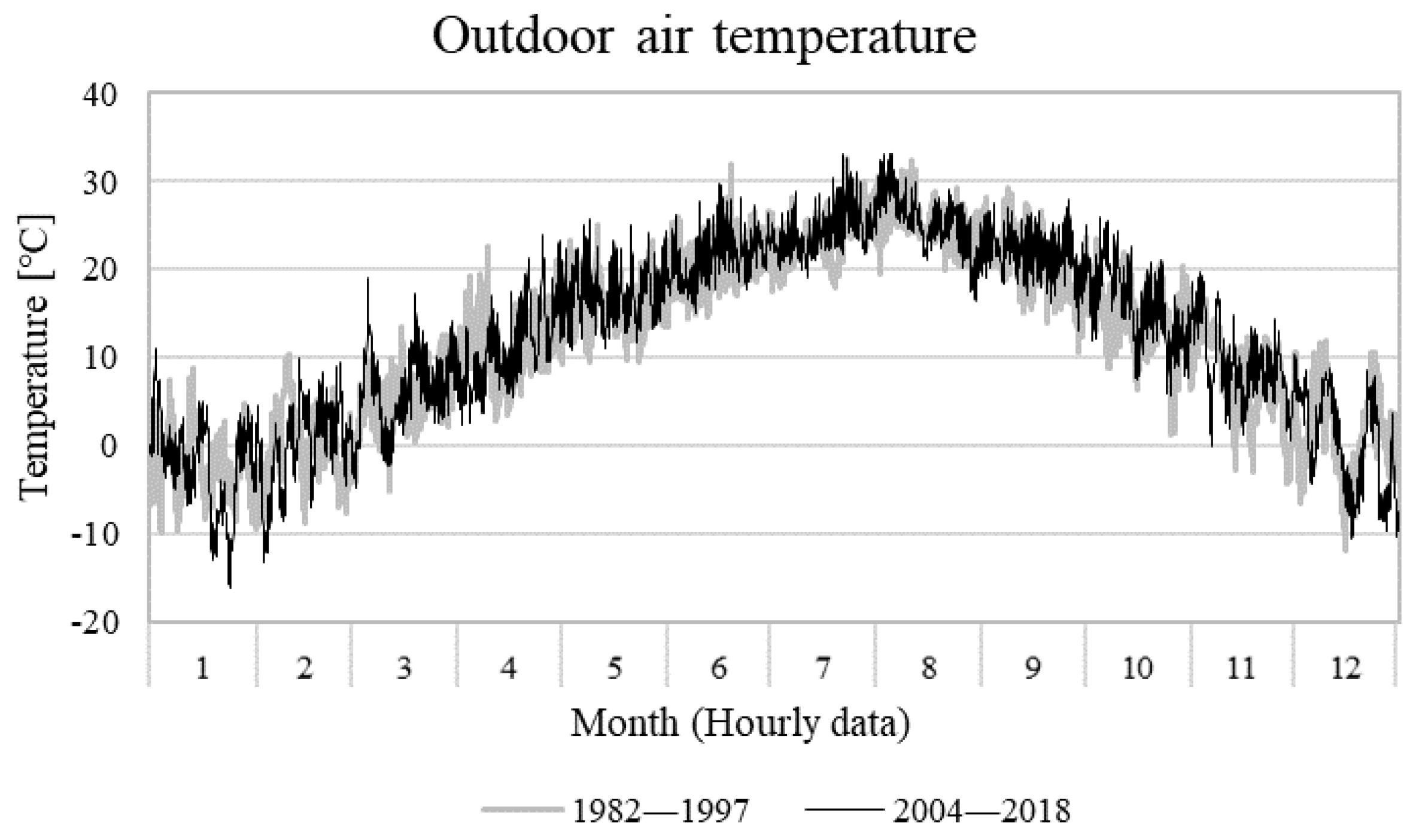 Sustainability 14 06000 g005