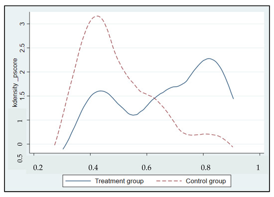 Sustainability 14 06002 g0a1