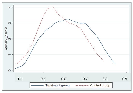 Sustainability 14 06002 g0a2