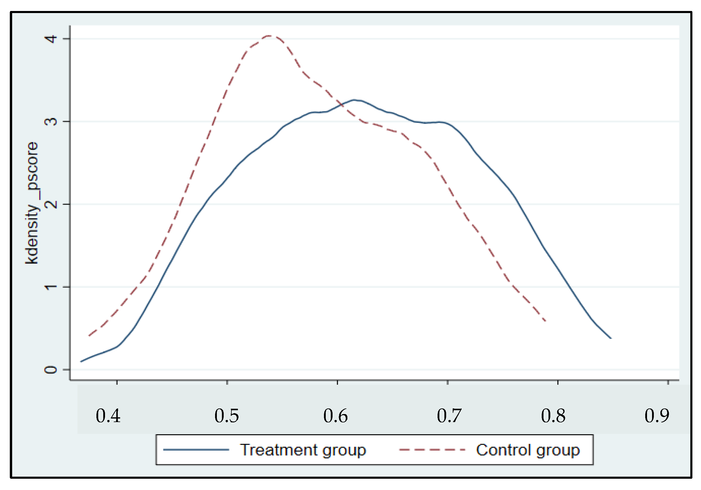 Sustainability 14 06002 g0a2 Sustainability 14 06002 g0a2