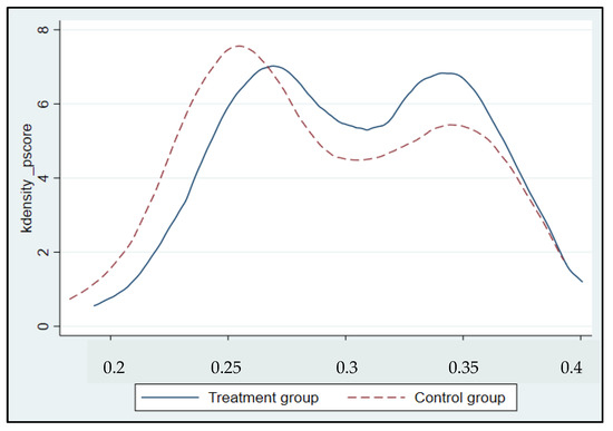 Sustainability 14 06002 g0a3
