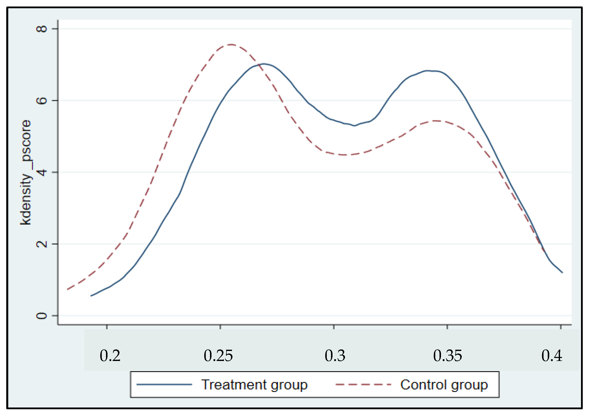 Sustainability 14 06002 g0a3 Sustainability 14 06002 g0a3
