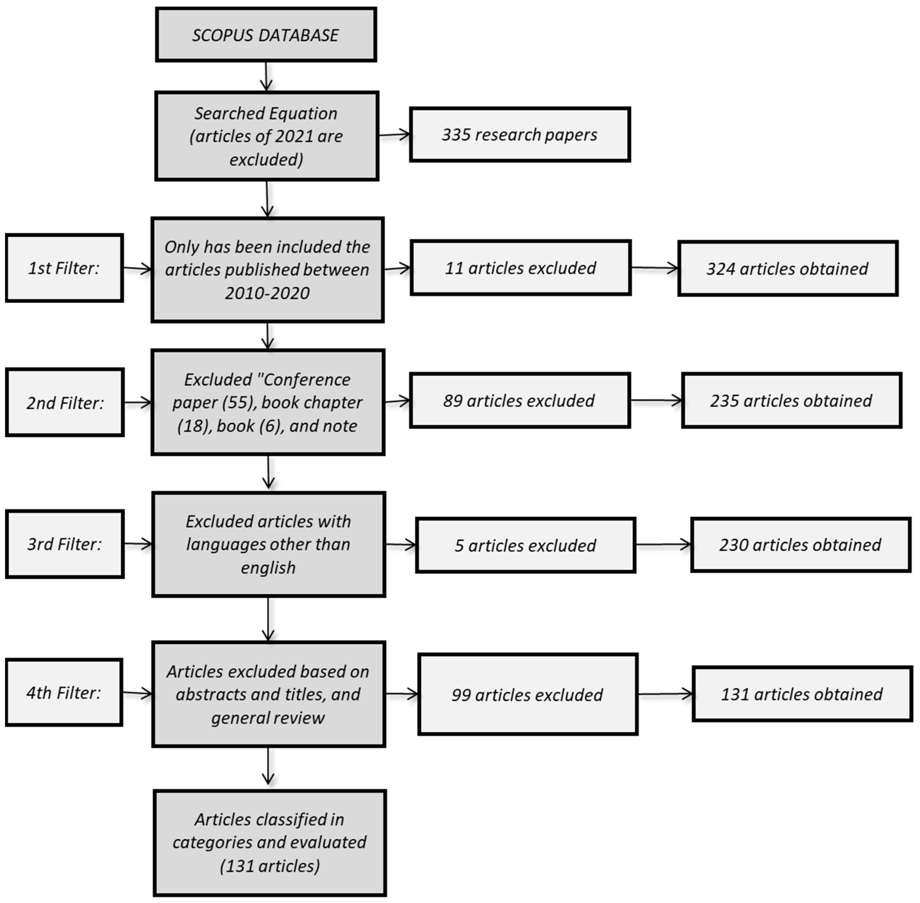 Sustainability 14 06003 g001