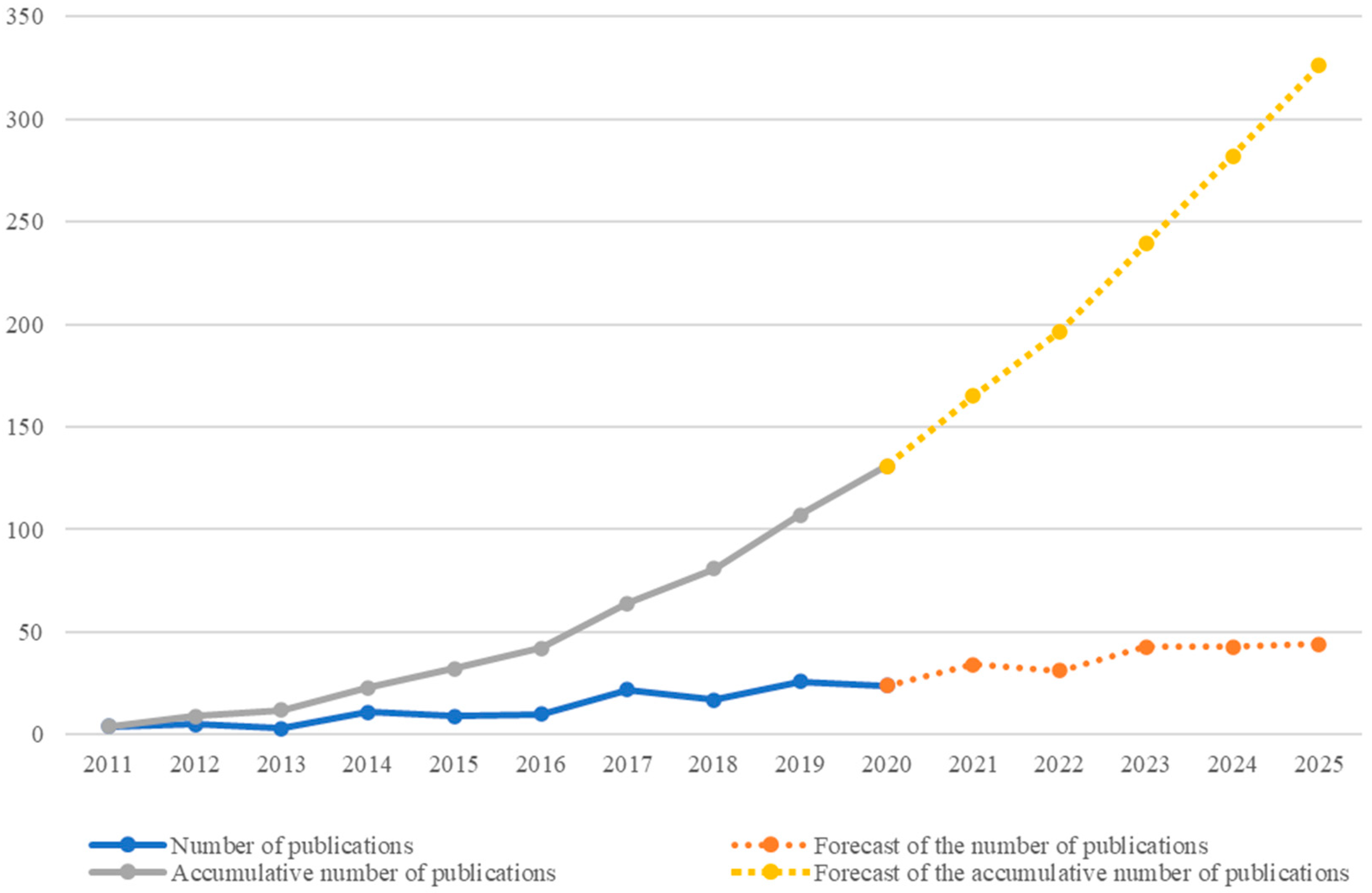 Sustainability 14 06003 g002