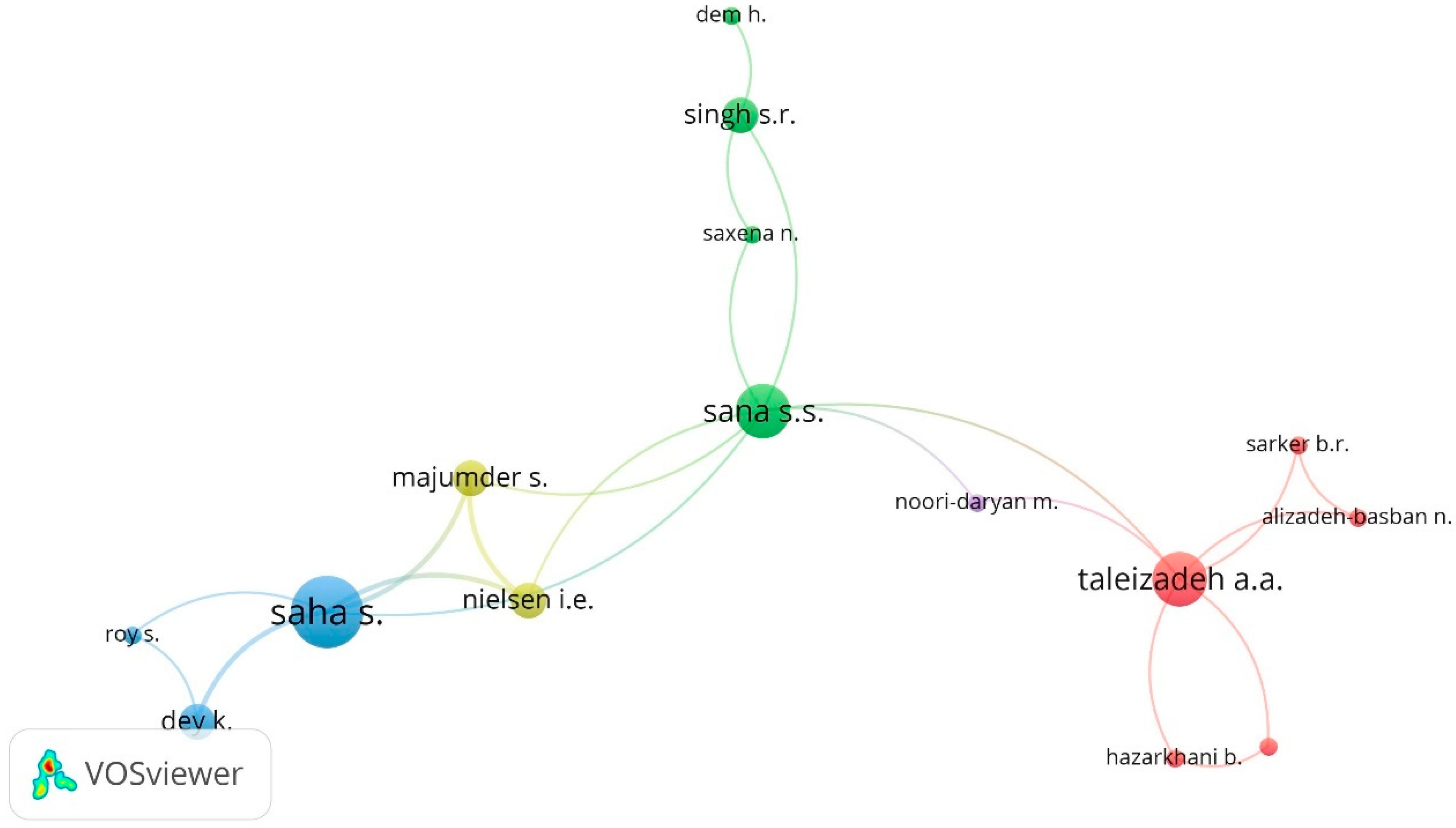 Sustainability 14 06003 g003