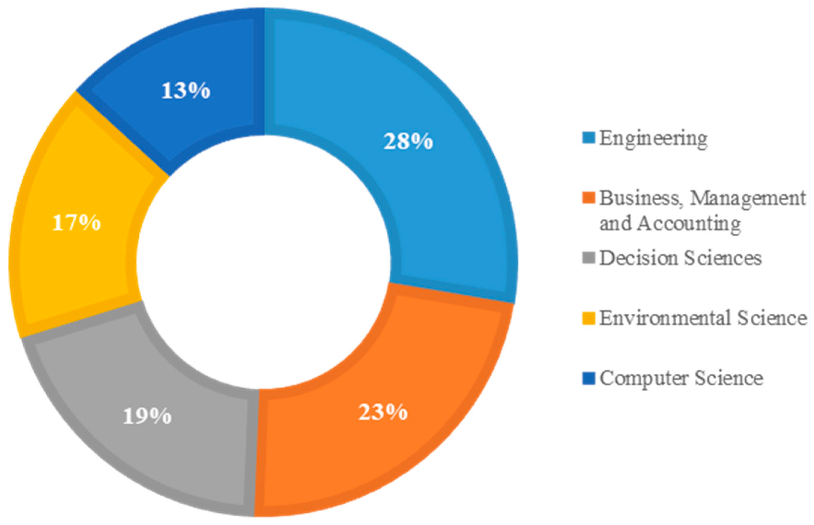 Sustainability 14 06003 g006