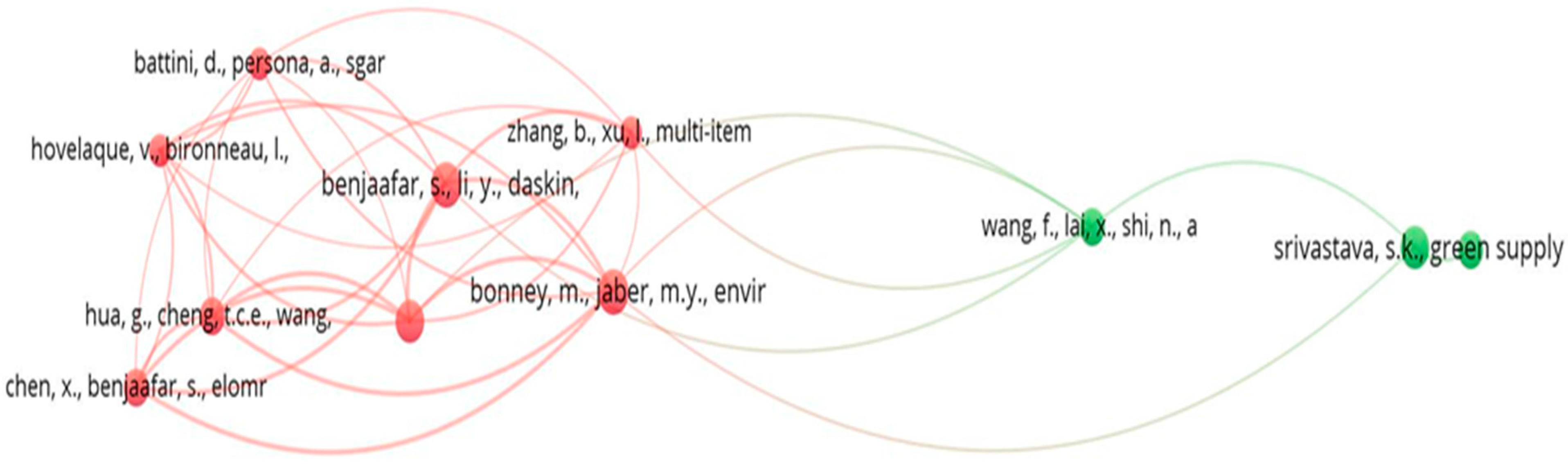 Sustainability 14 06003 g008