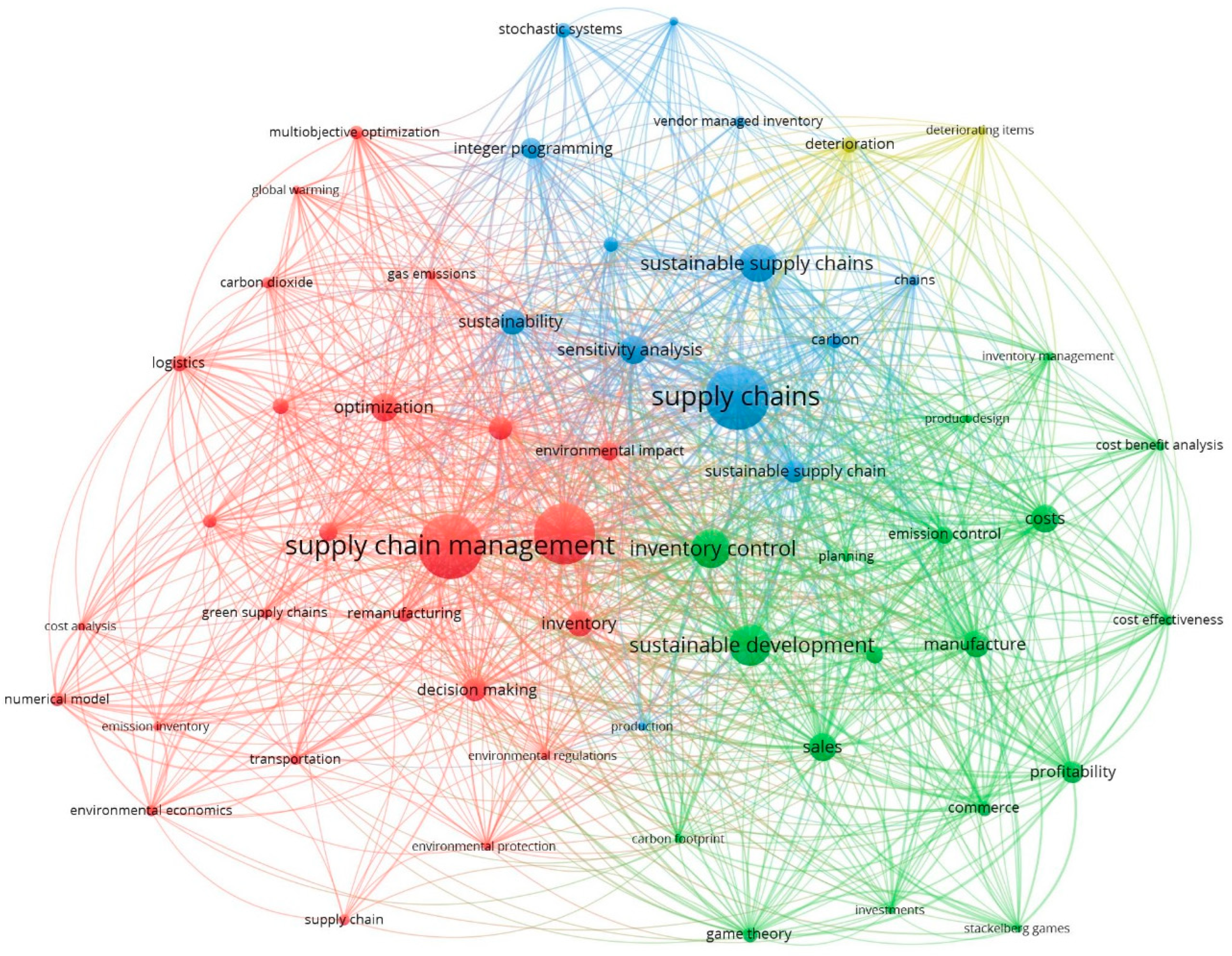 Sustainability 14 06003 g009