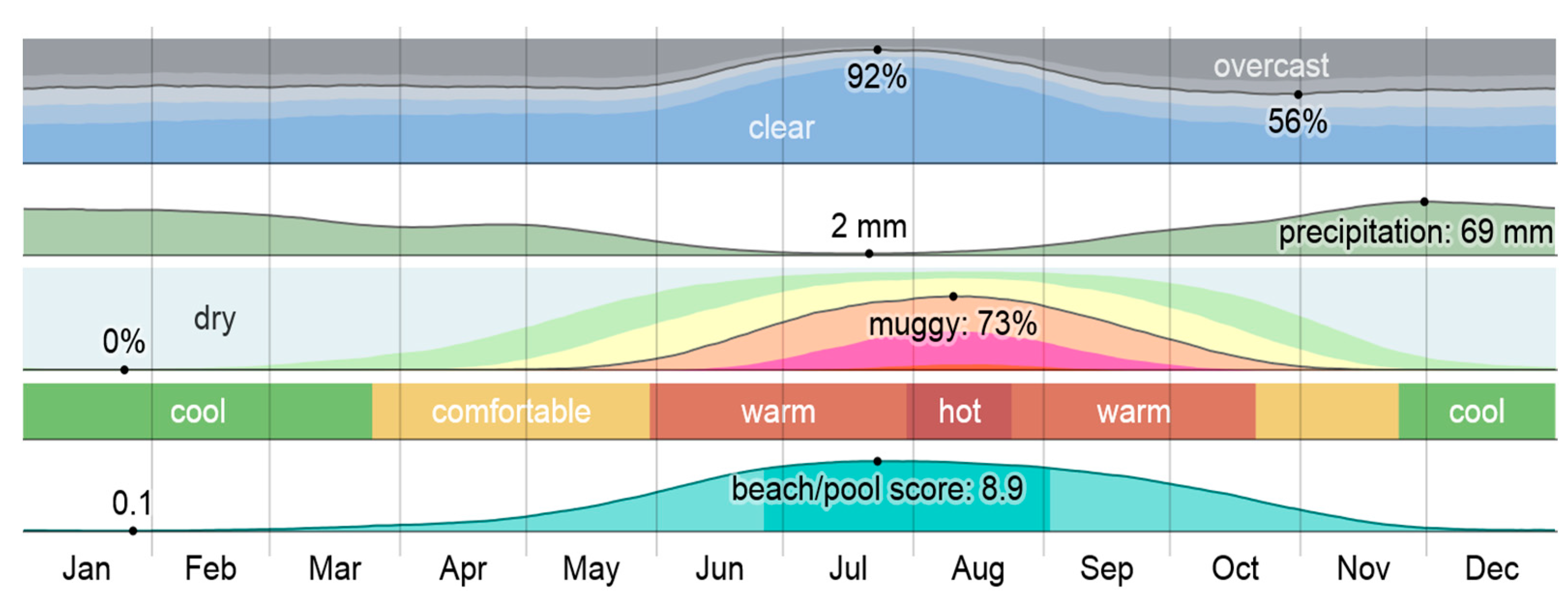 Sustainability 14 06004 g005