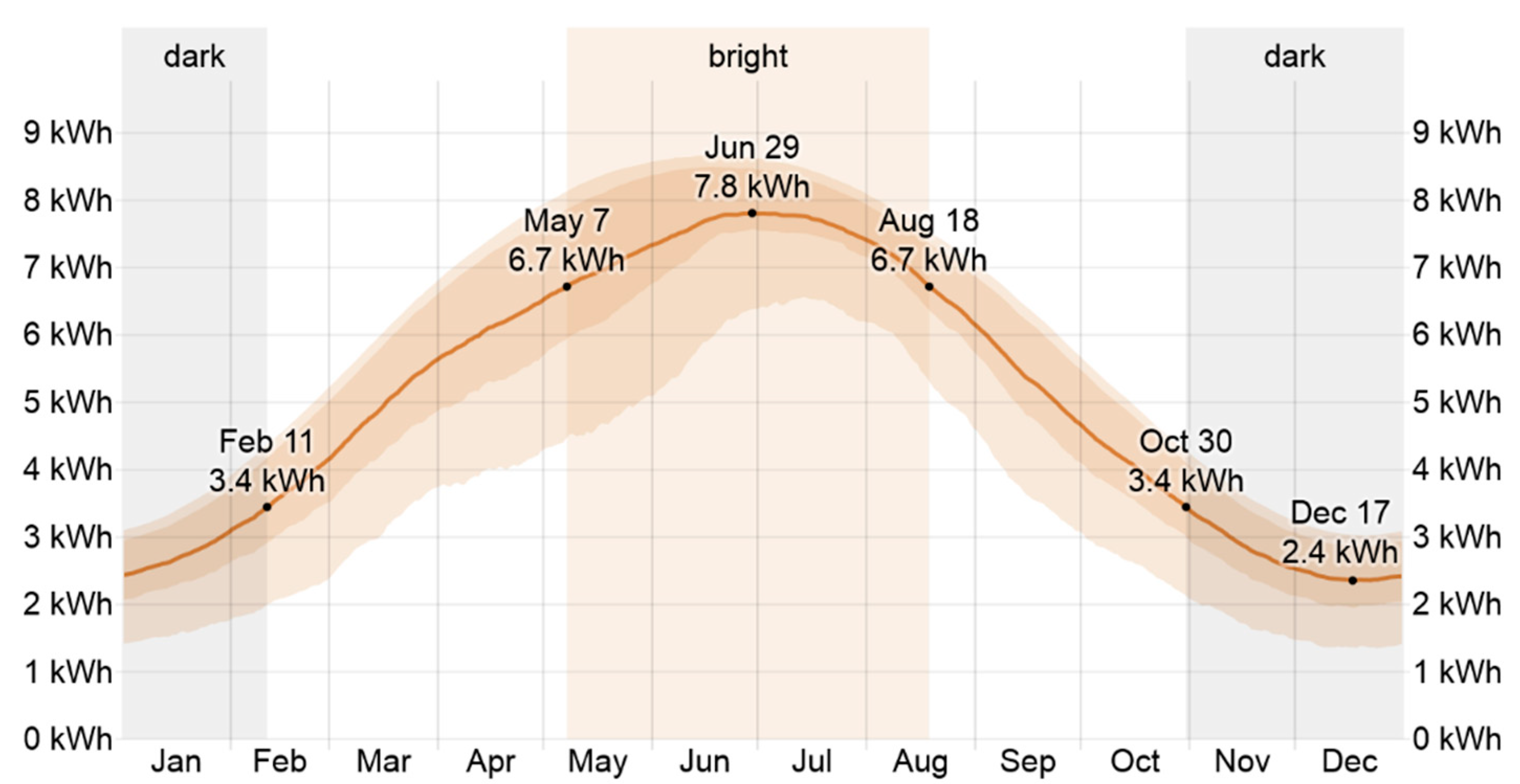 Sustainability 14 06004 g006