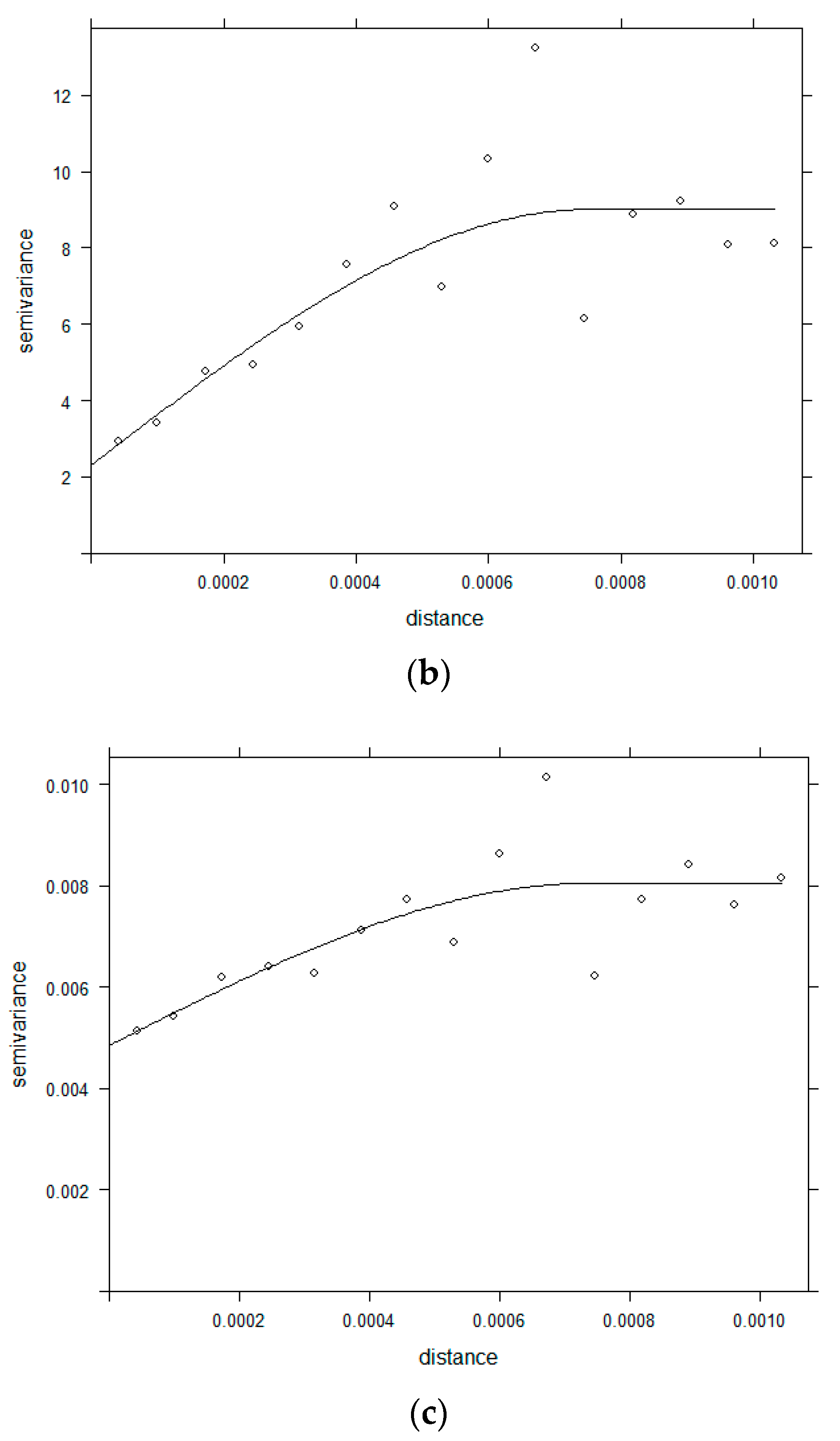Sustainability 14 06005 g006b